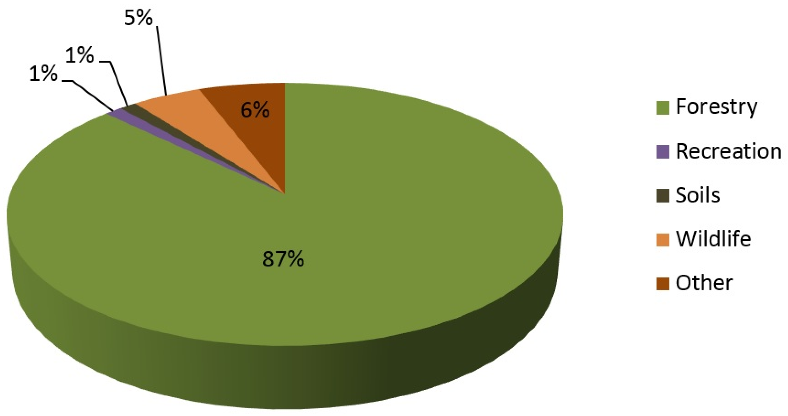 Forests 07 00304 g001 550