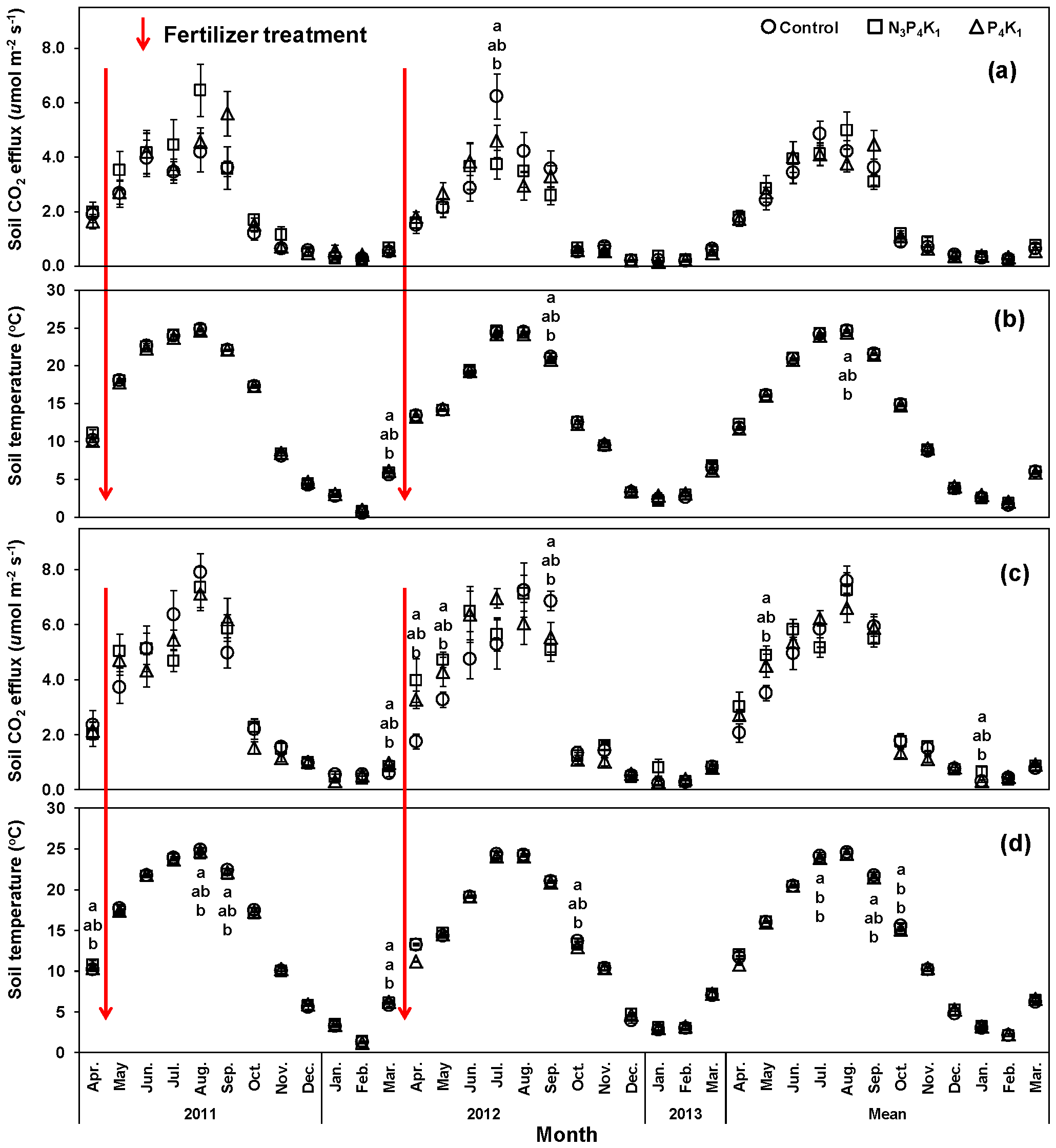Forests 07 00309 g002 550