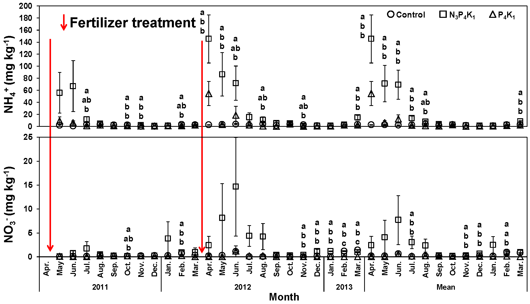 Forests 07 00309 g003 550