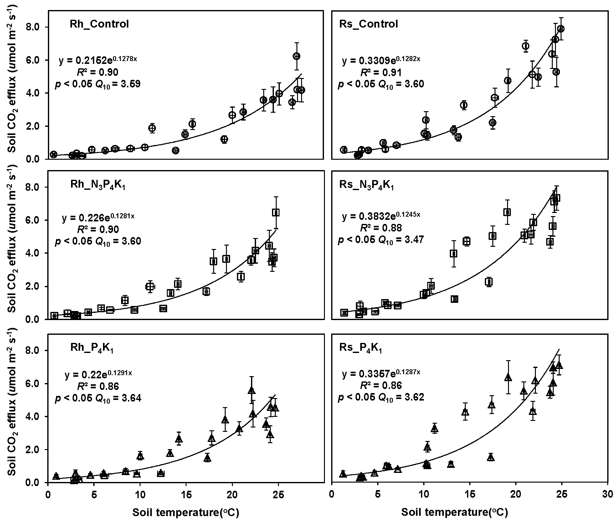 Forests 07 00309 g004 550