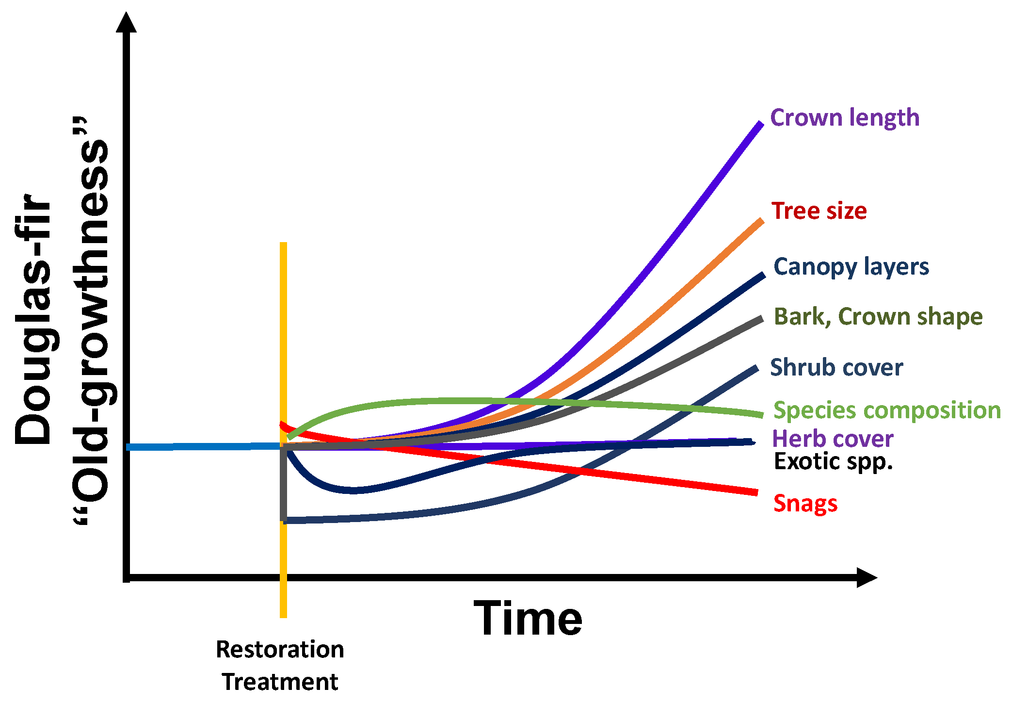 Forests 07 00310 g004