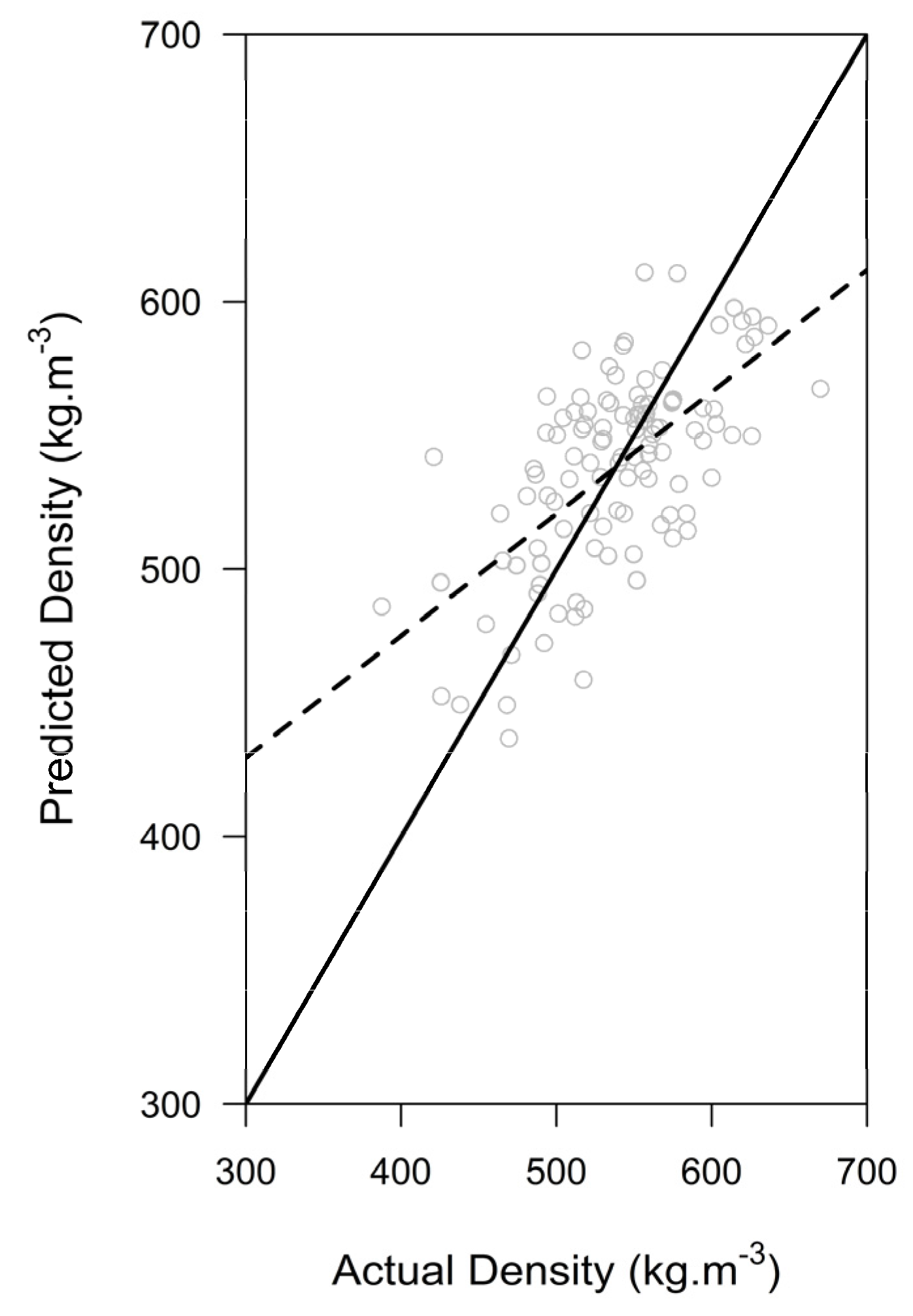 Forests 07 00311 g005