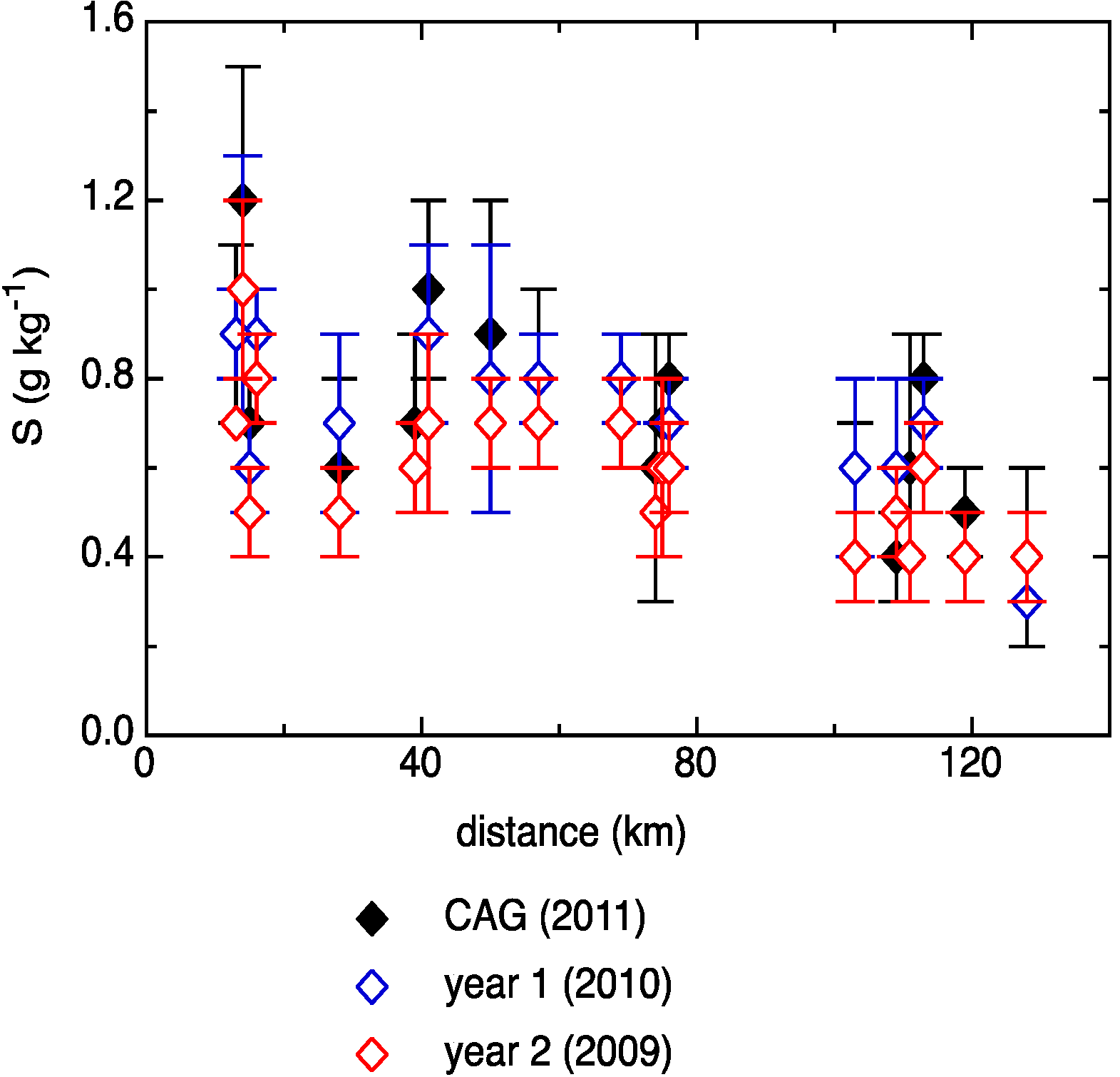 Forests 07 00312 g002