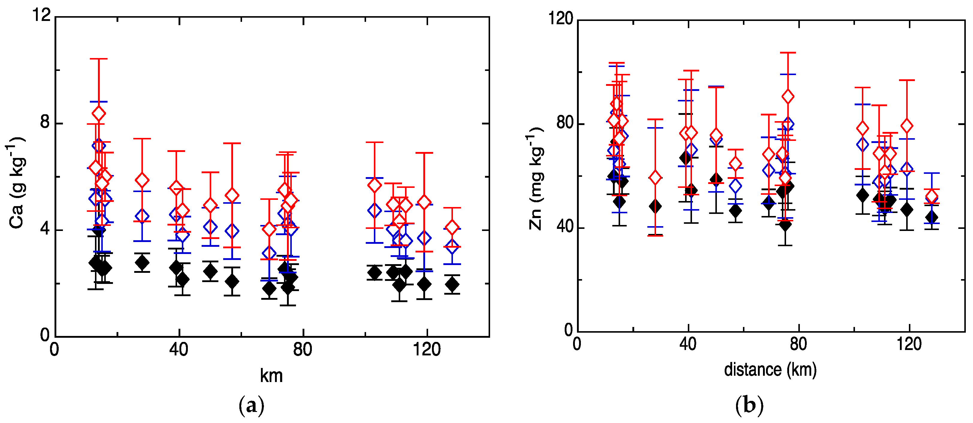 Forests 07 00312 g003a