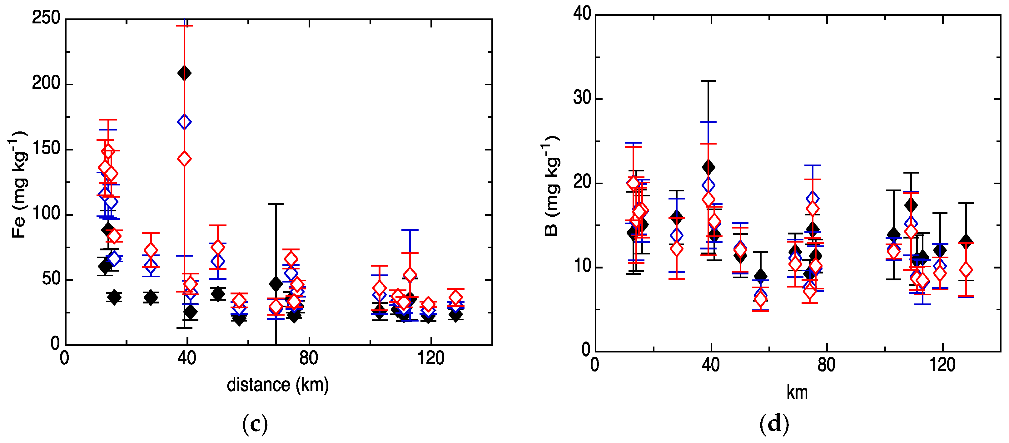 Forests 07 00312 g003b