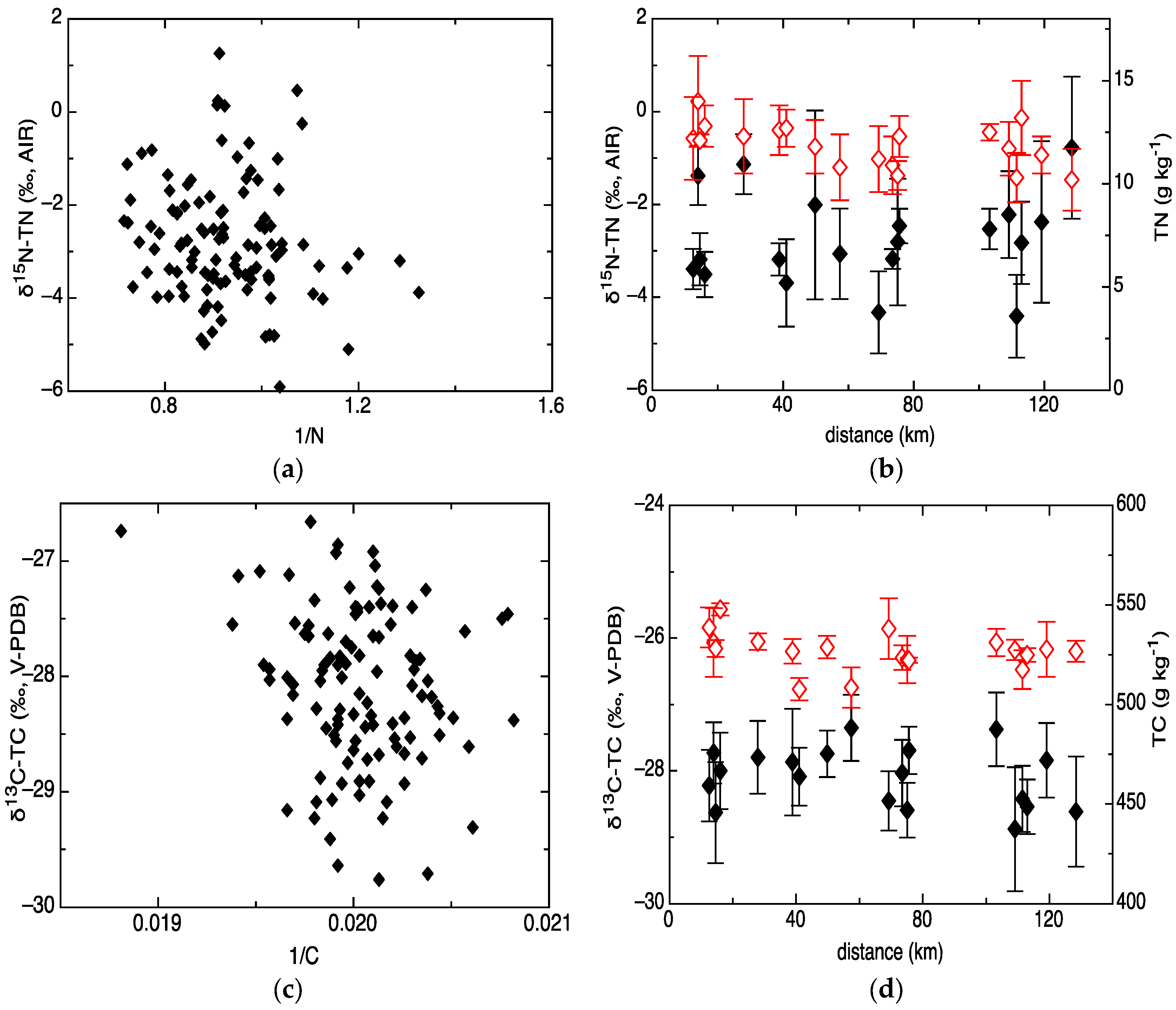 Forests 07 00312 g004