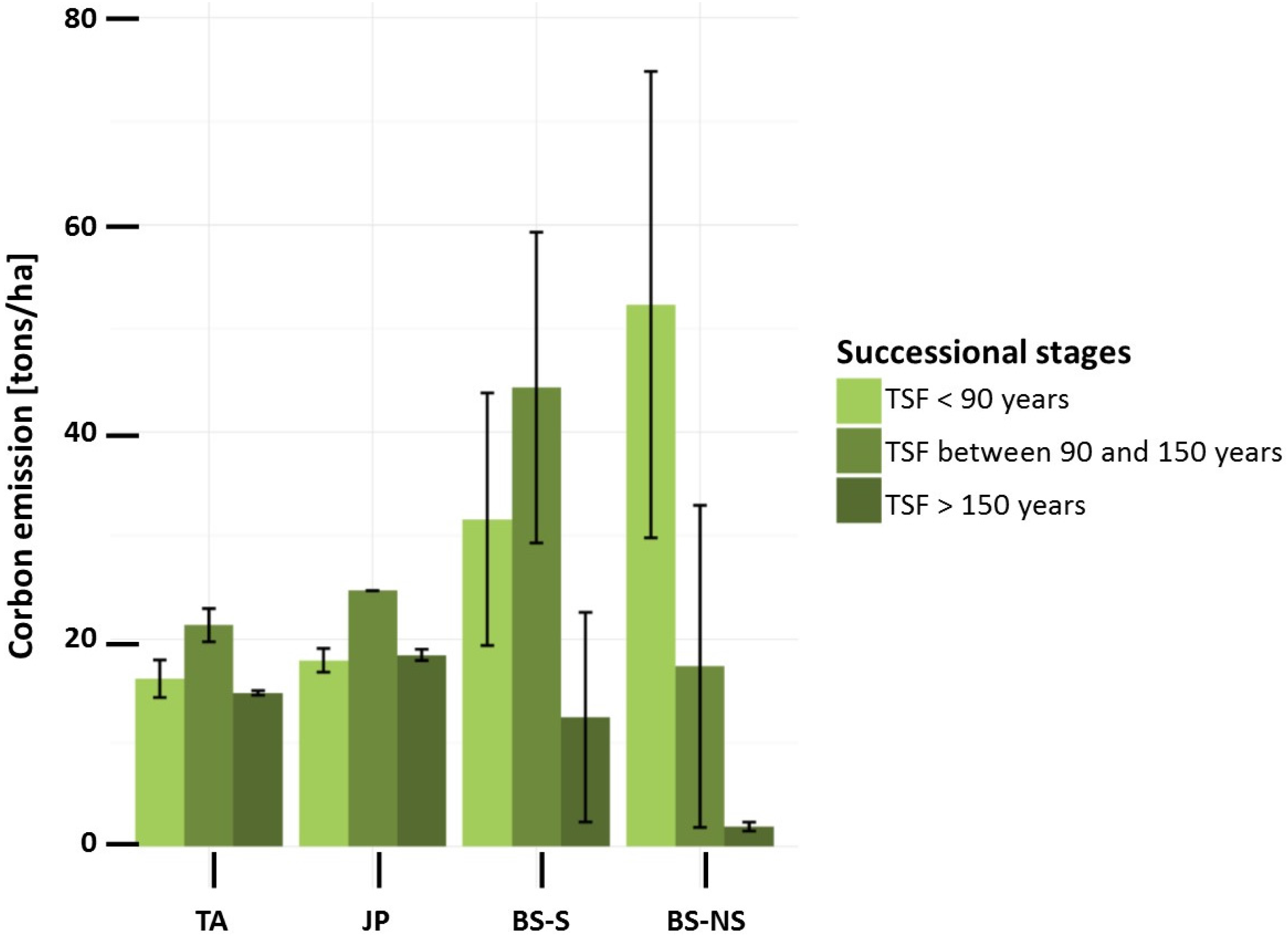 Forests 08 00009 g003