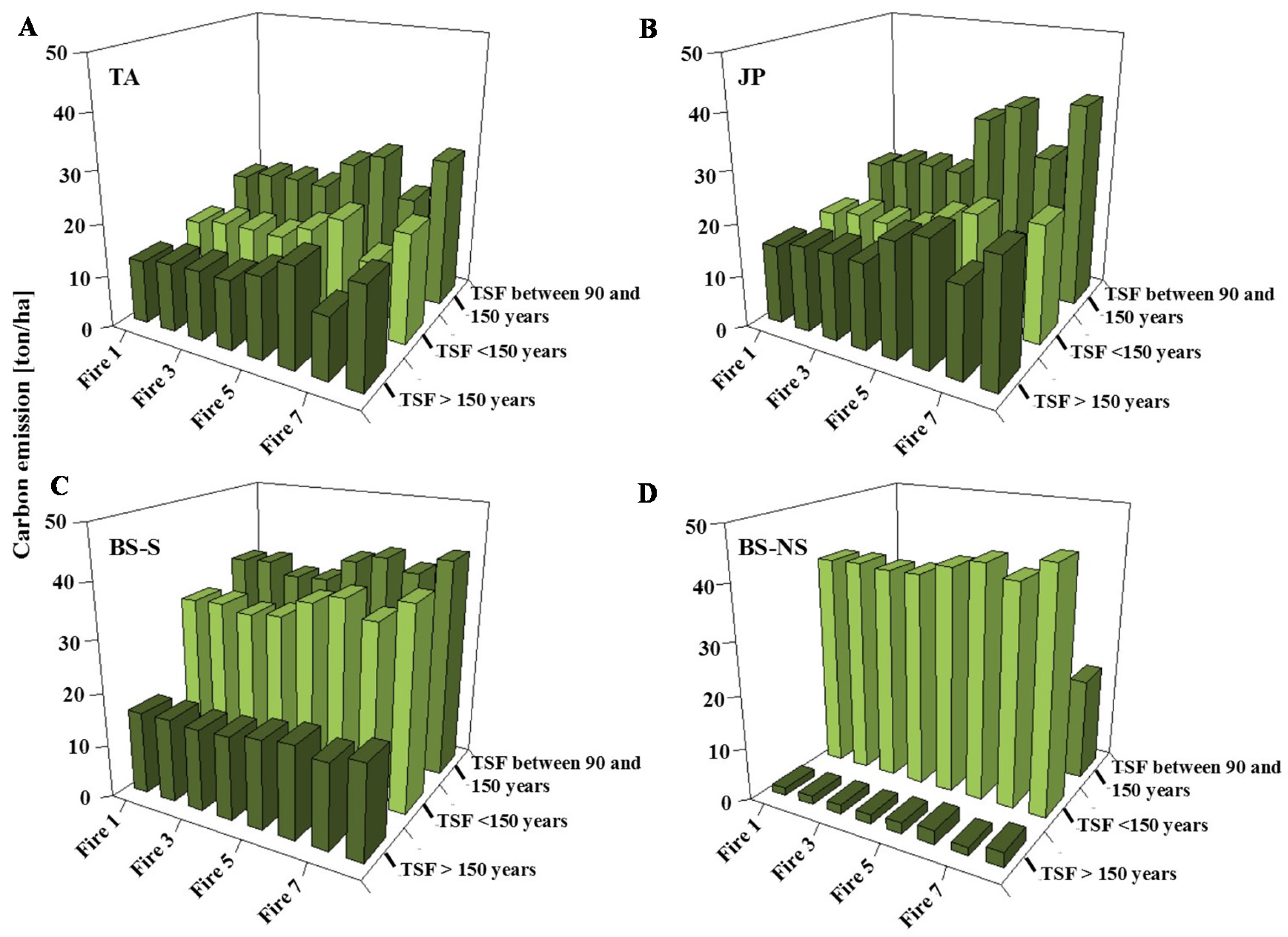 Forests 08 00009 g004
