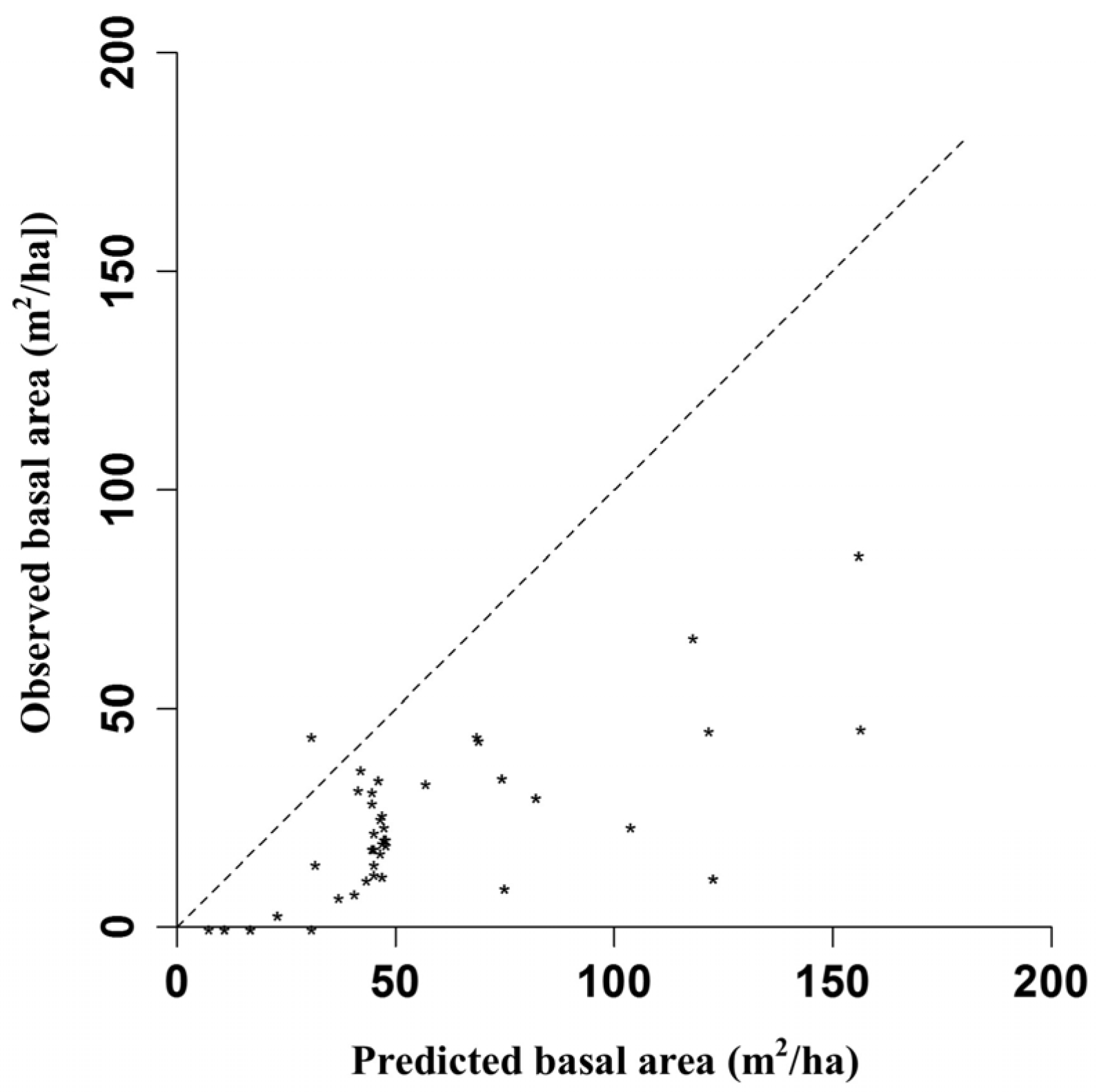 Forests 08 00009 g005