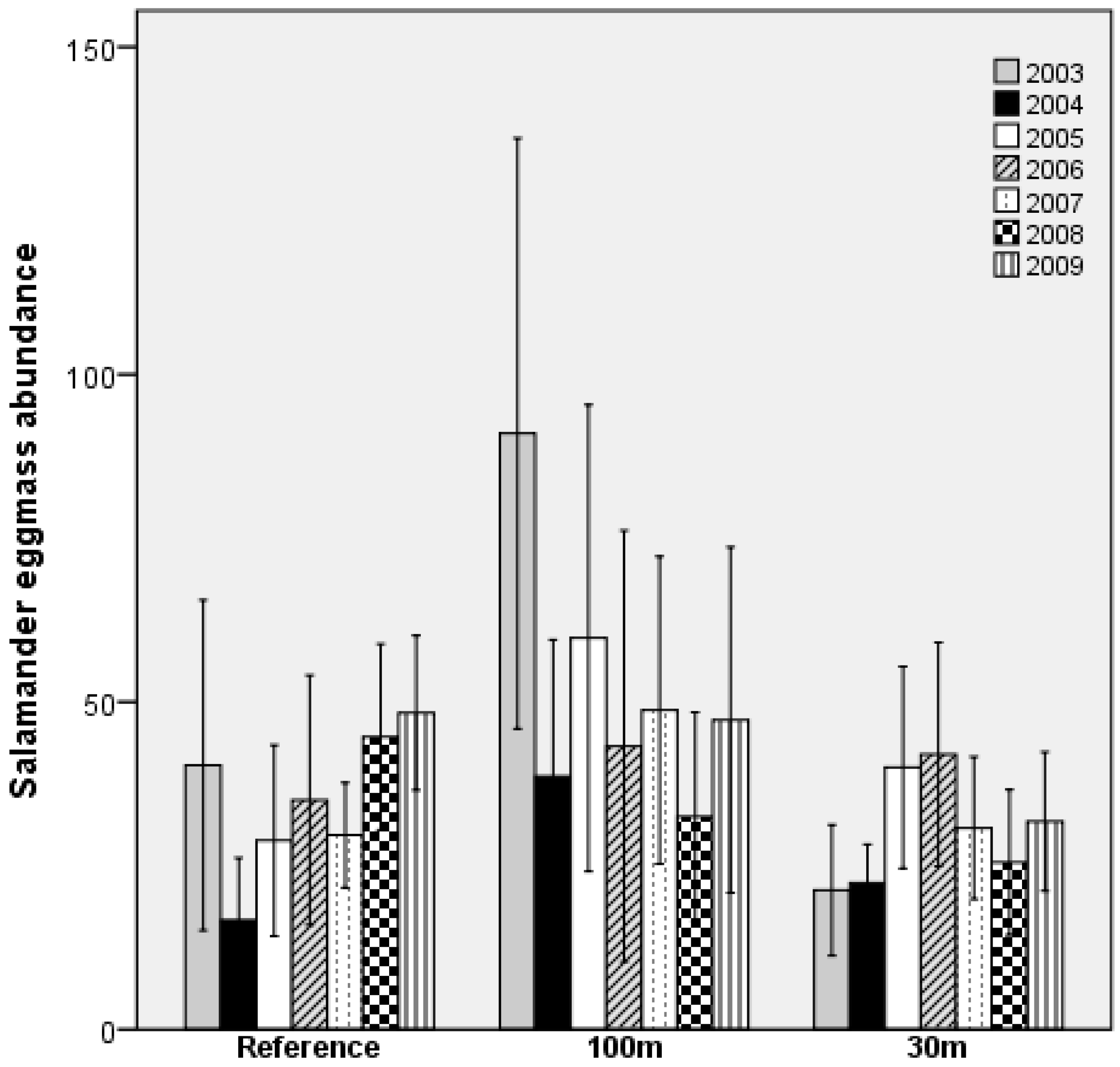 Forests 08 00010 g002 550