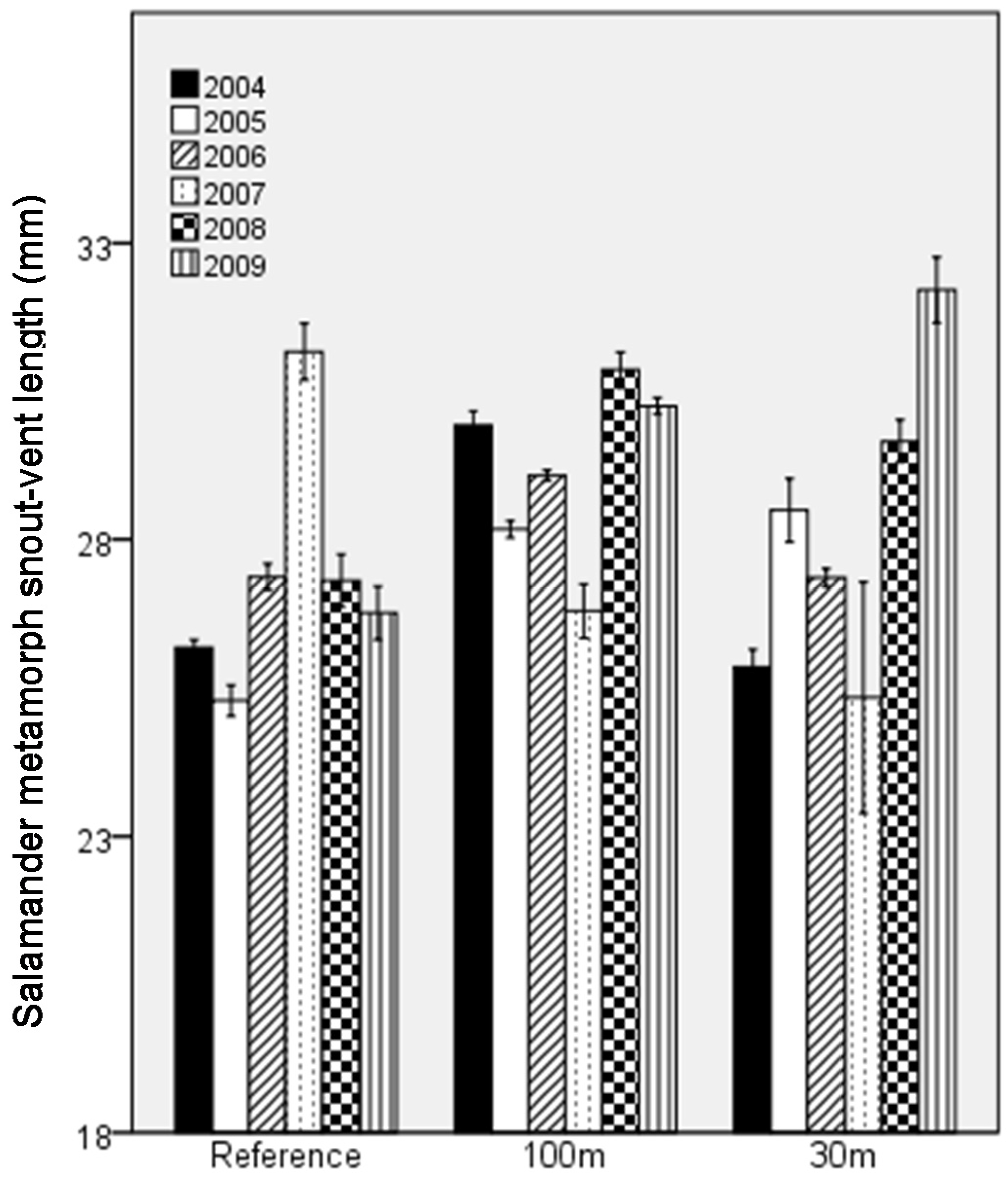 Forests 08 00010 g004 550