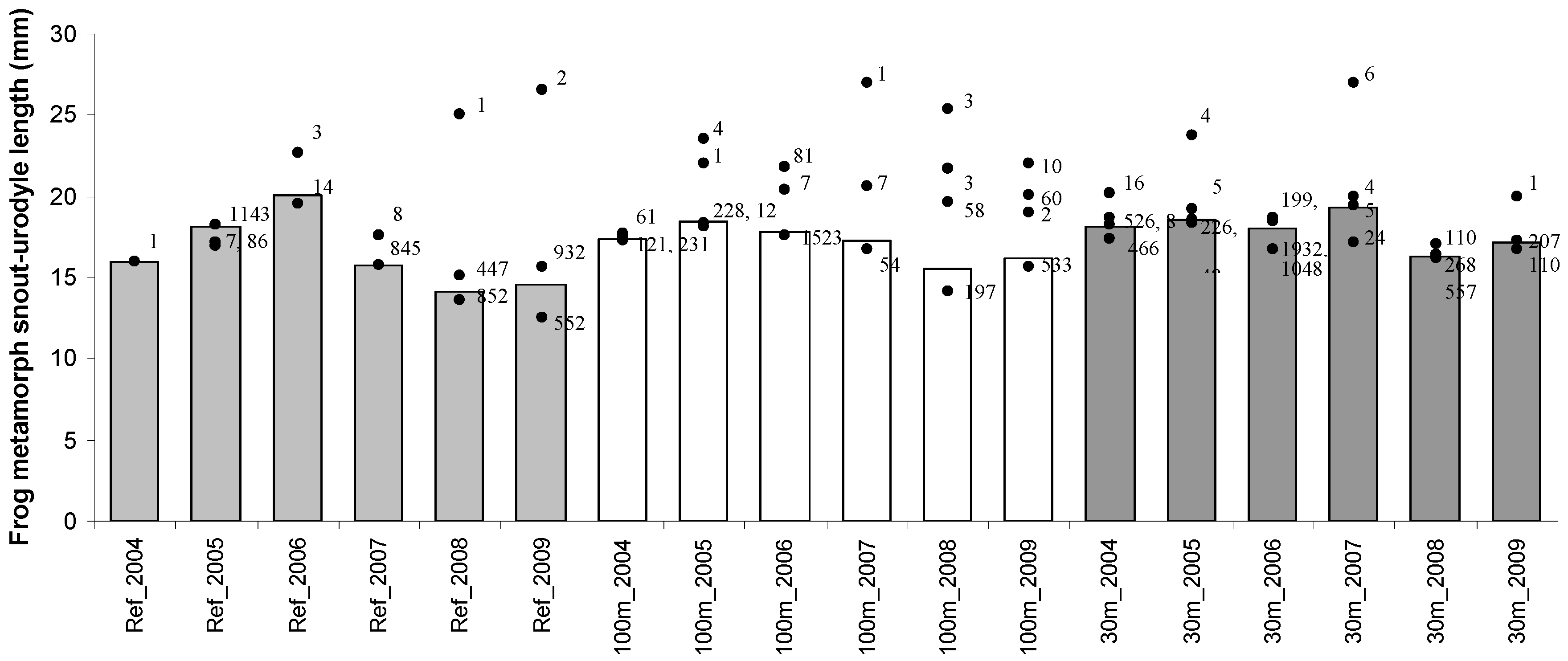 Forests 08 00010 g005 550