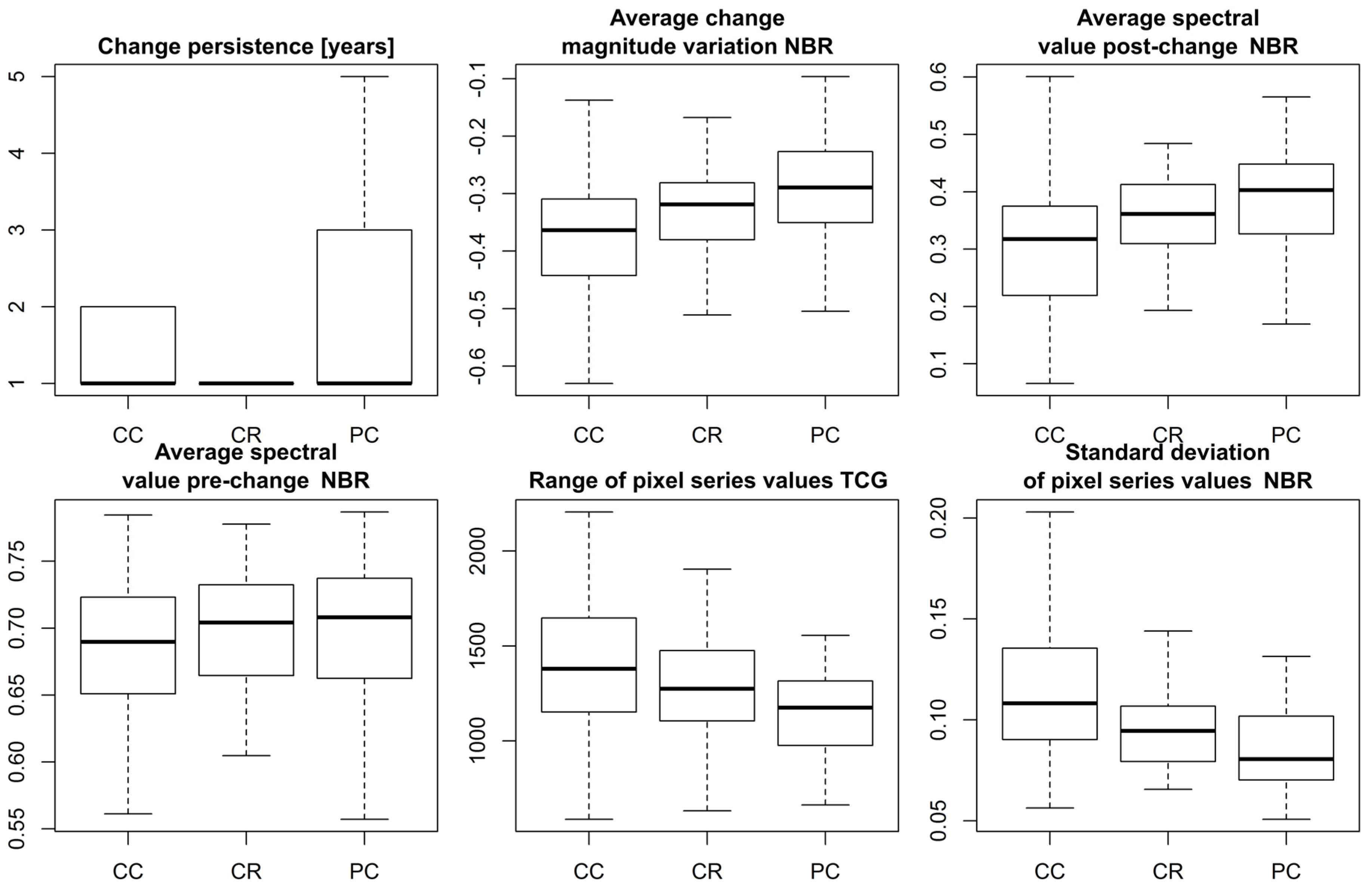 Forests 08 00015 g005