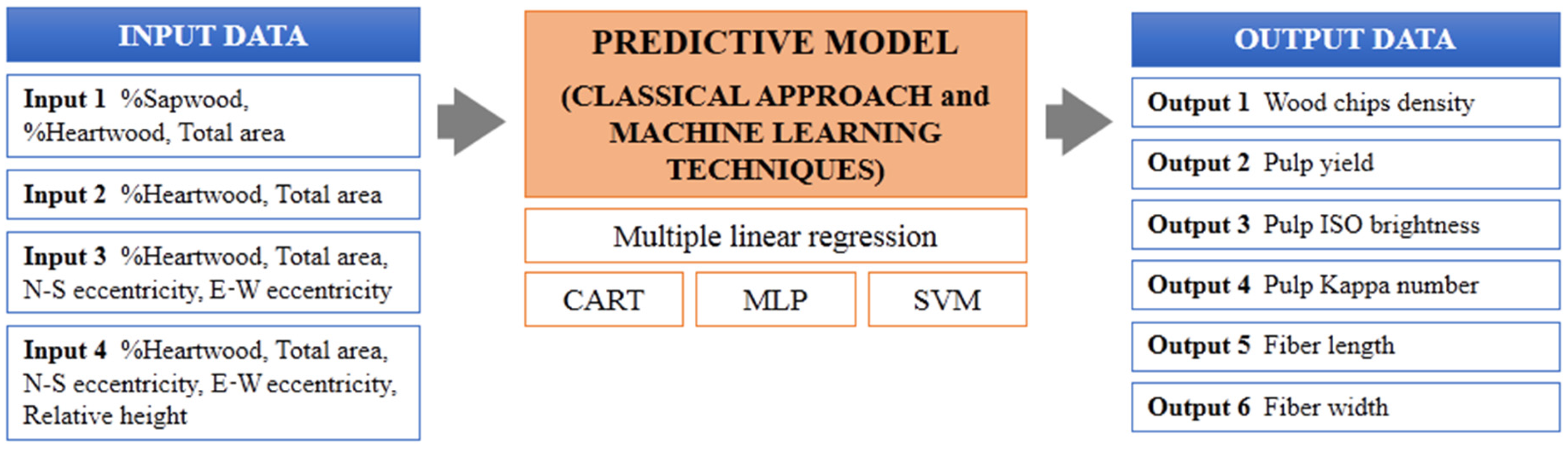 Forests 08 00020 g001 550