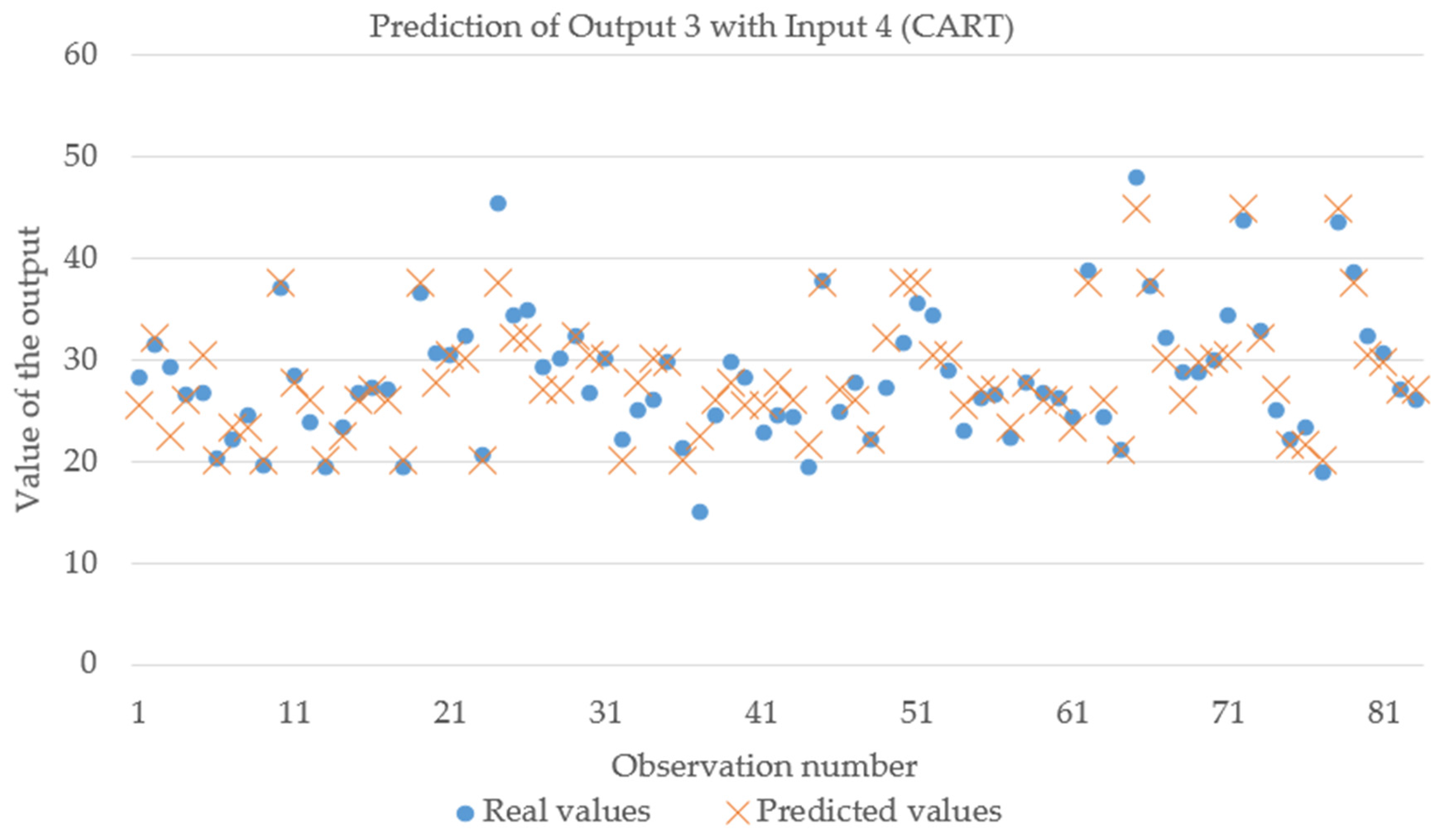 Forests 08 00020 g002 550
