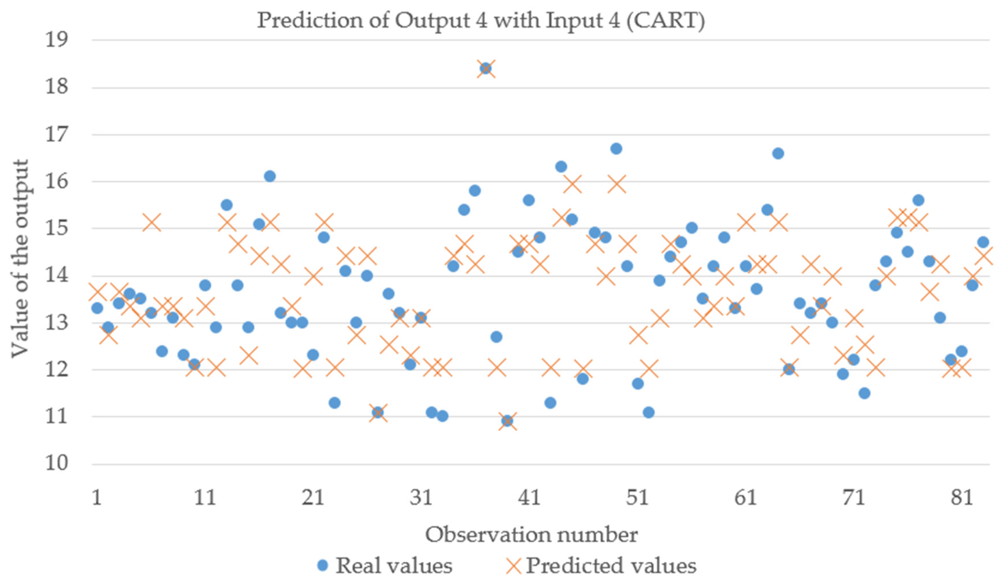 Forests 08 00020 g003 550