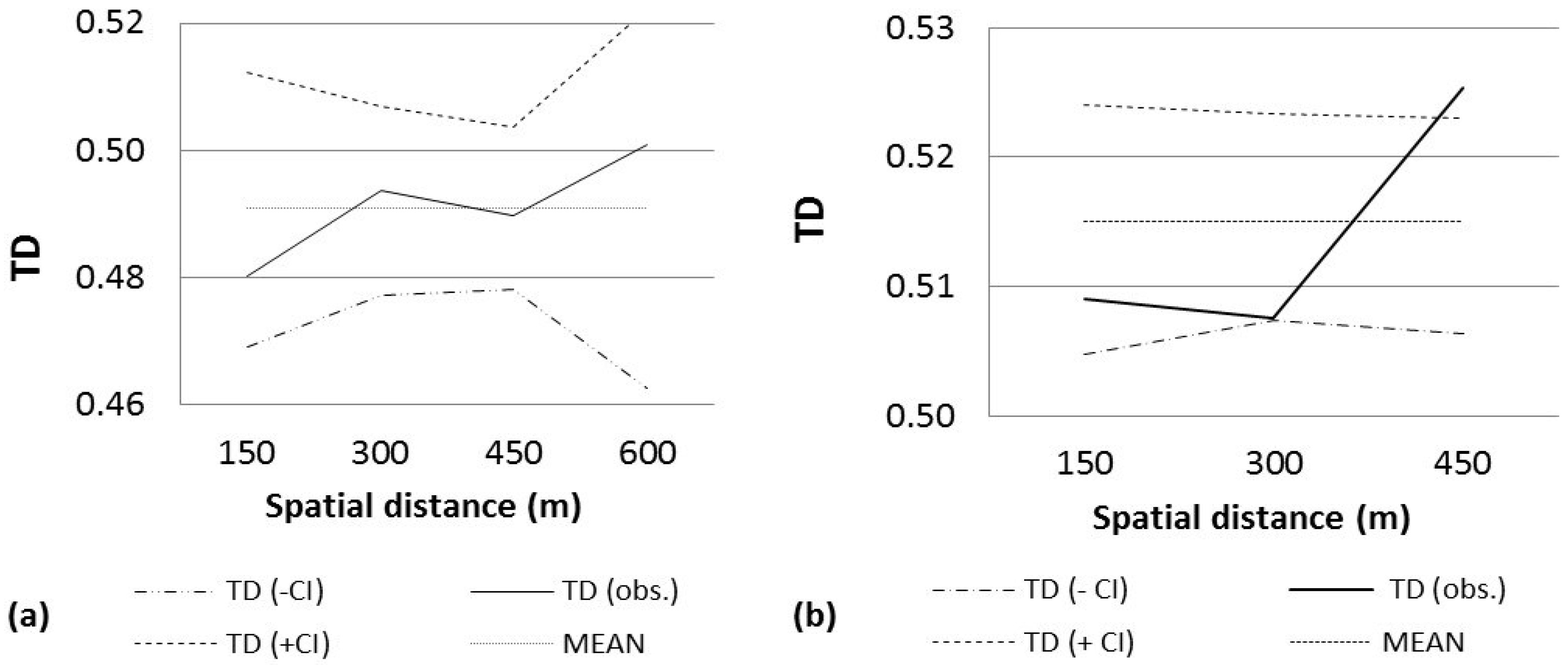 Forests 08 00022 g002 550