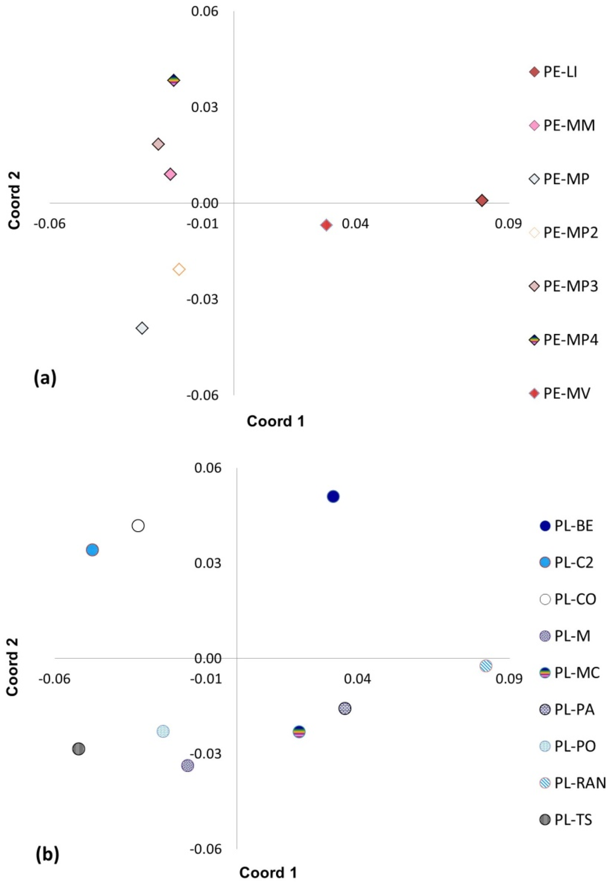 Forests 08 00022 g005 550