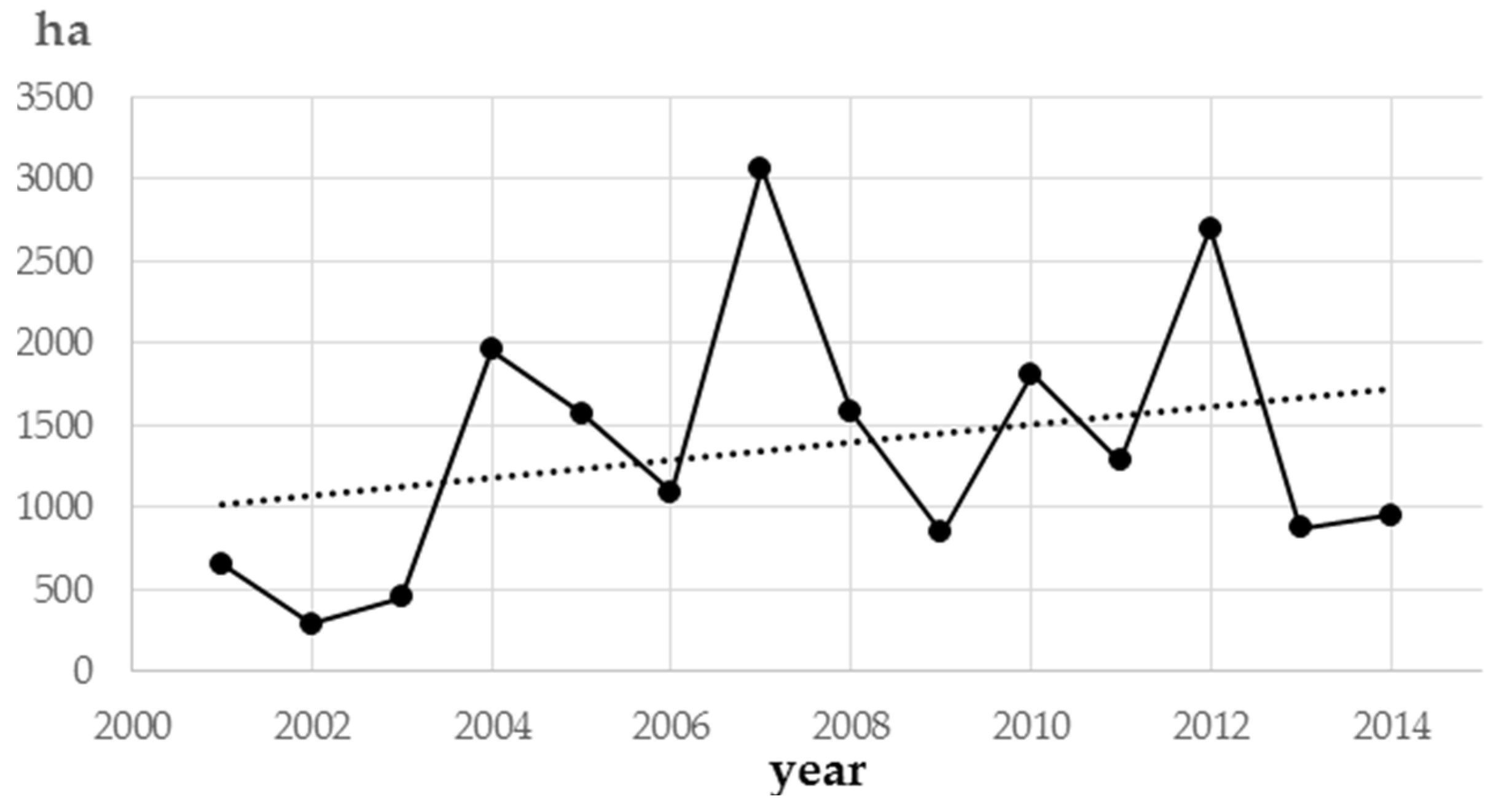 Forests 08 00025 g002