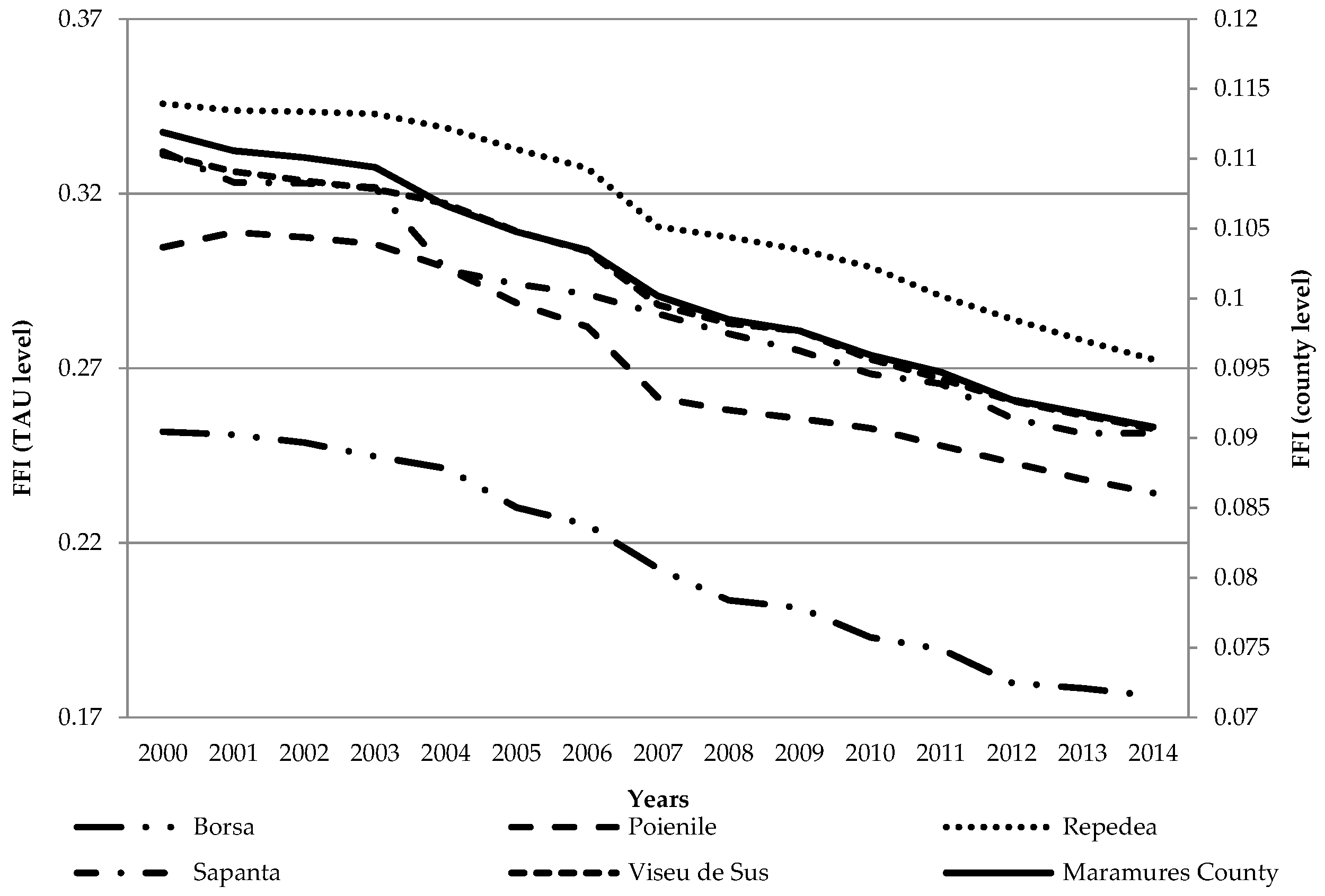 Forests 08 00025 g003