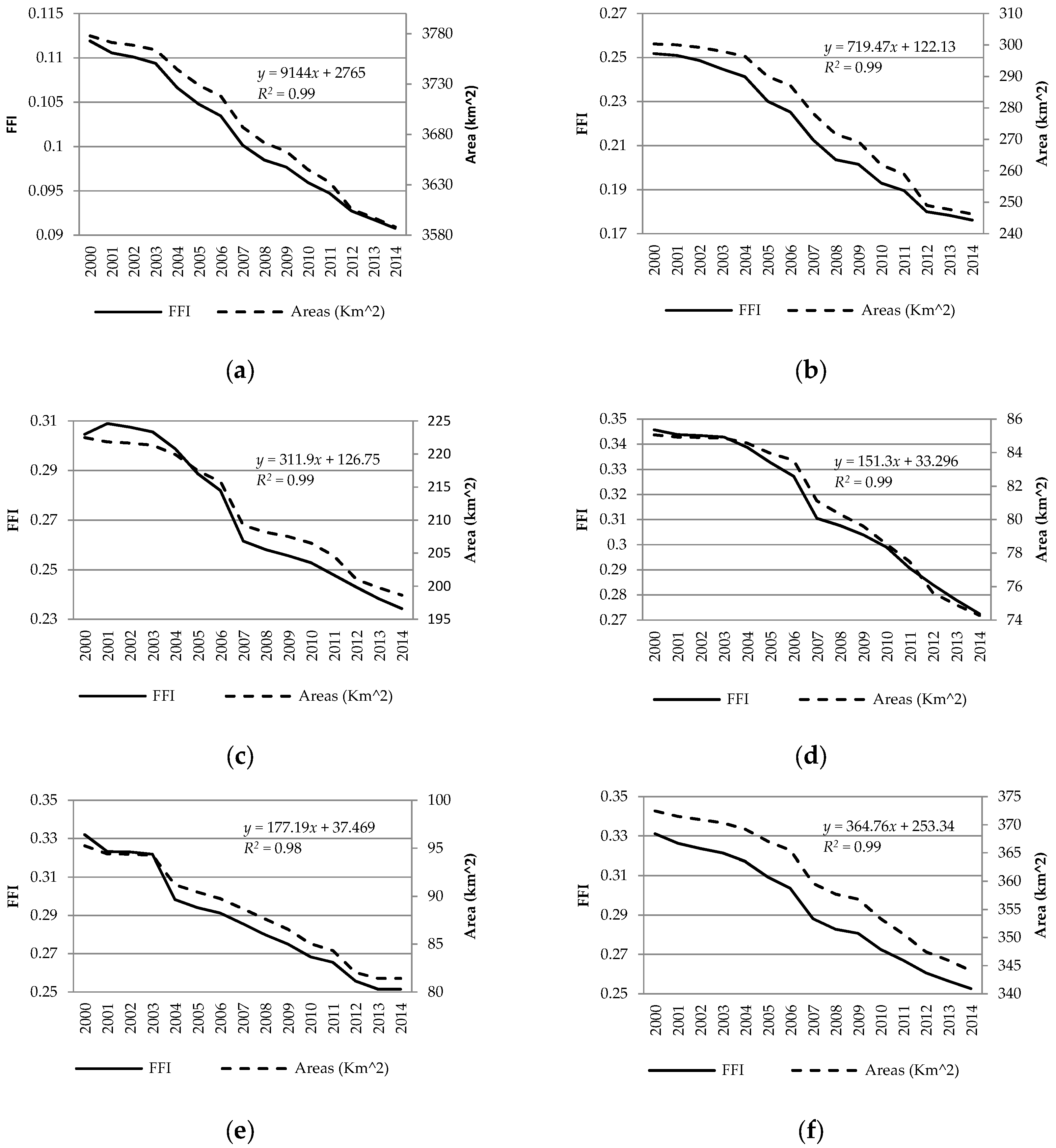 Forests 08 00025 g004