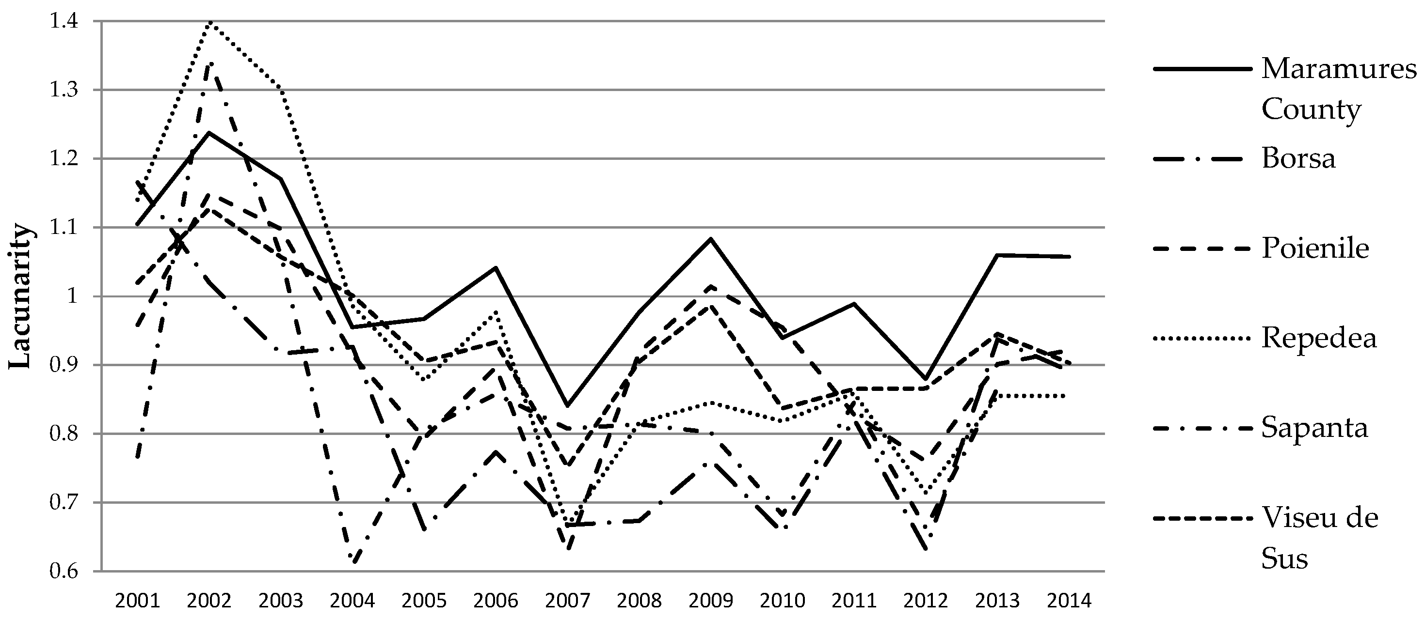 Forests 08 00025 g005