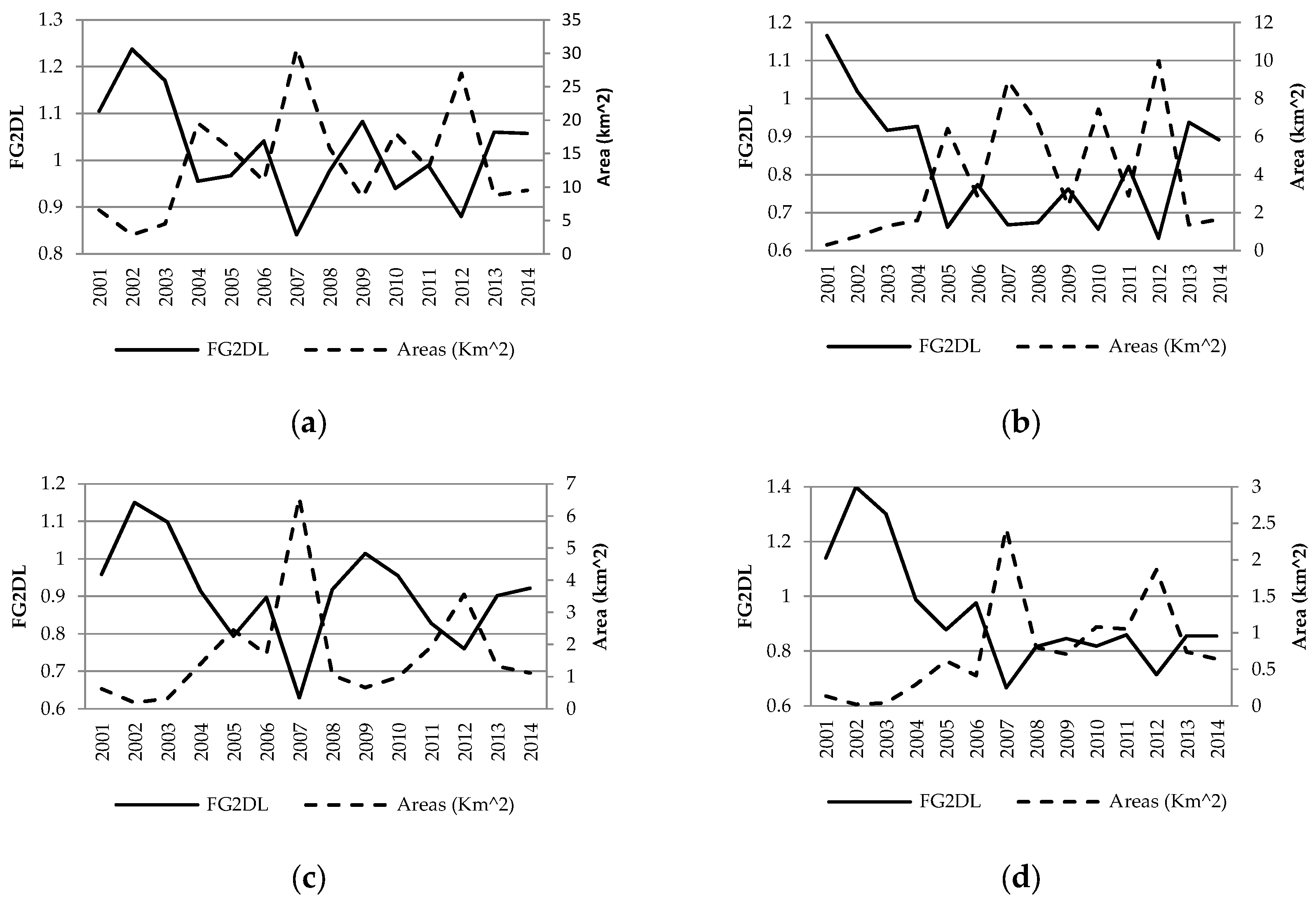 Forests 08 00025 g006a