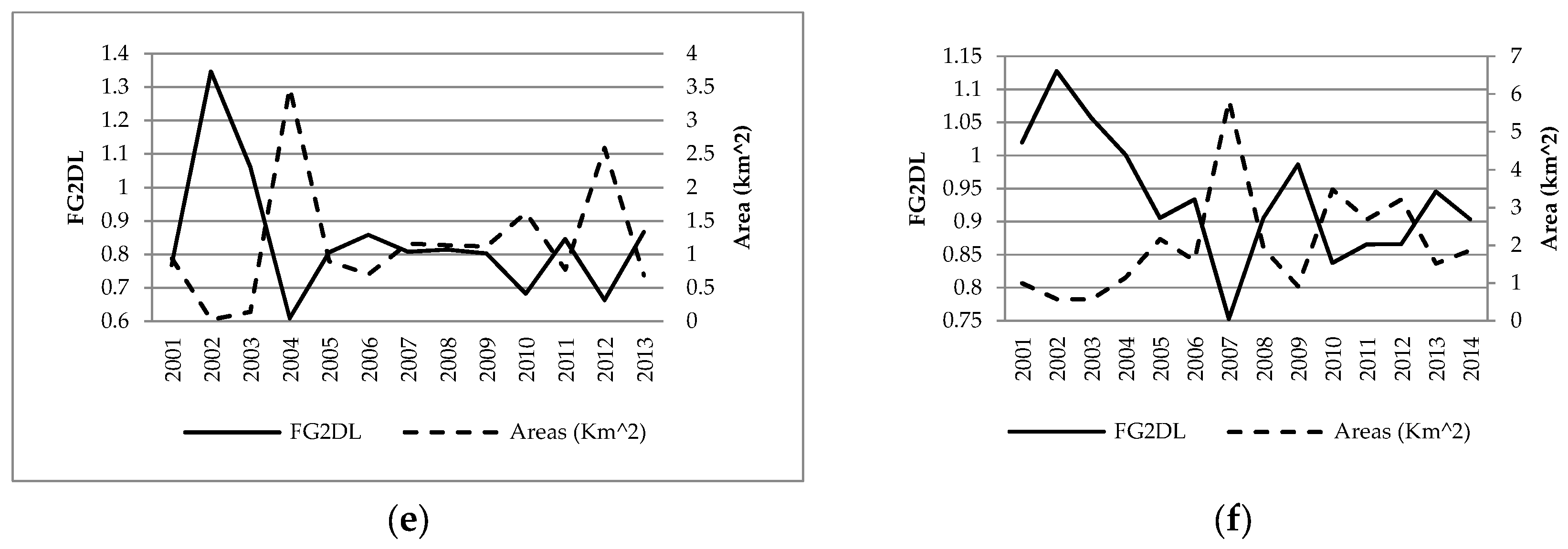 Forests 08 00025 g006b