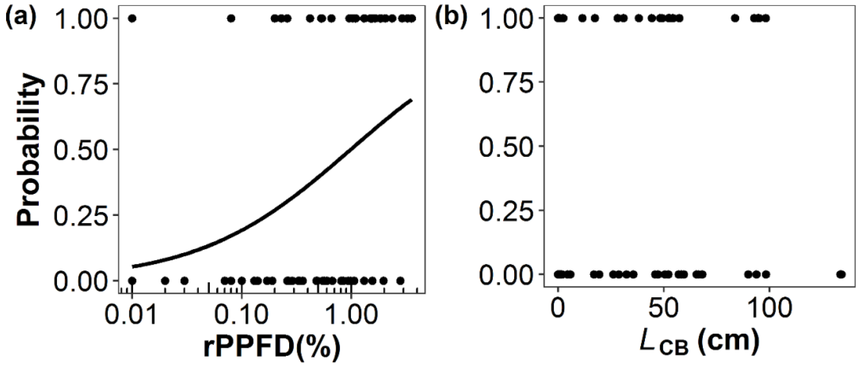 Forests 08 00026 g001