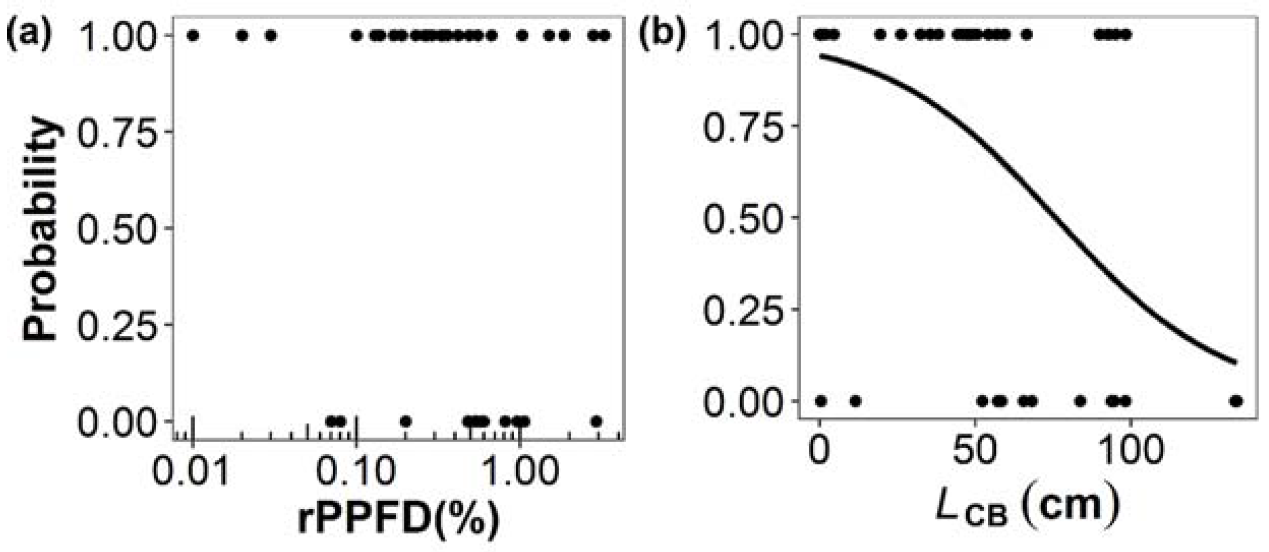 Forests 08 00026 g002