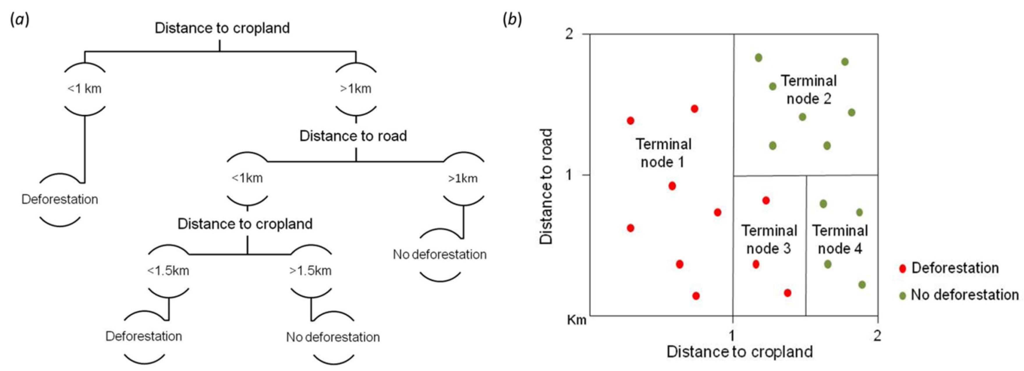 Forests 08 00029 g001 550