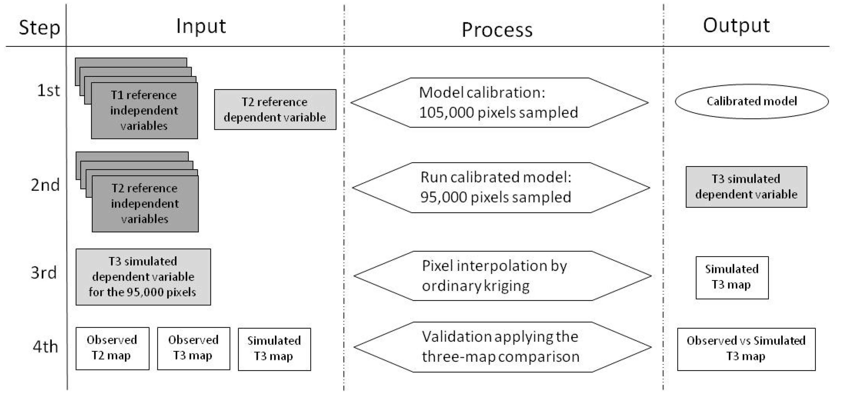 Forests 08 00029 g002 550