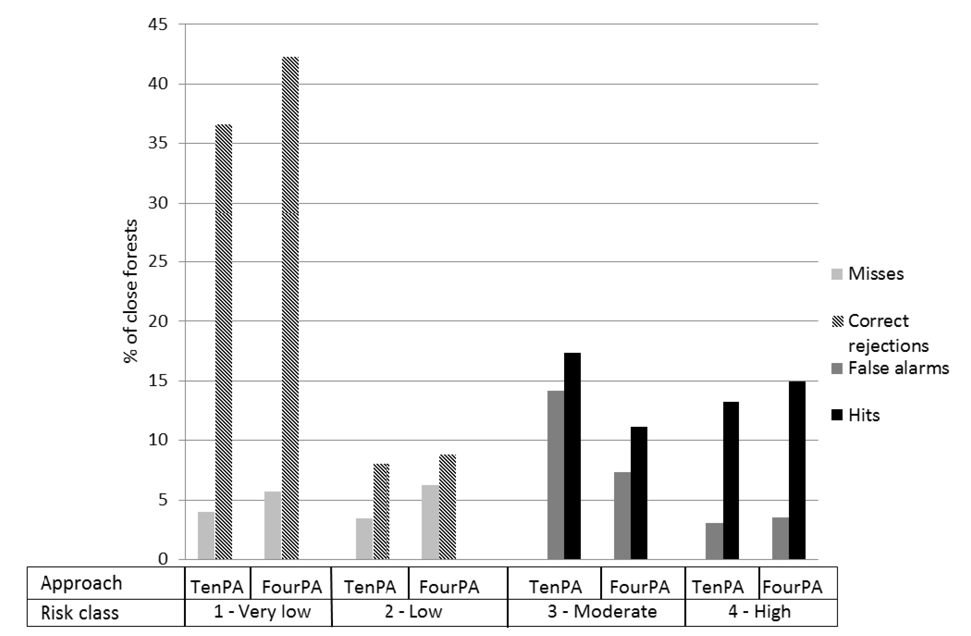 Forests 08 00029 g005 550