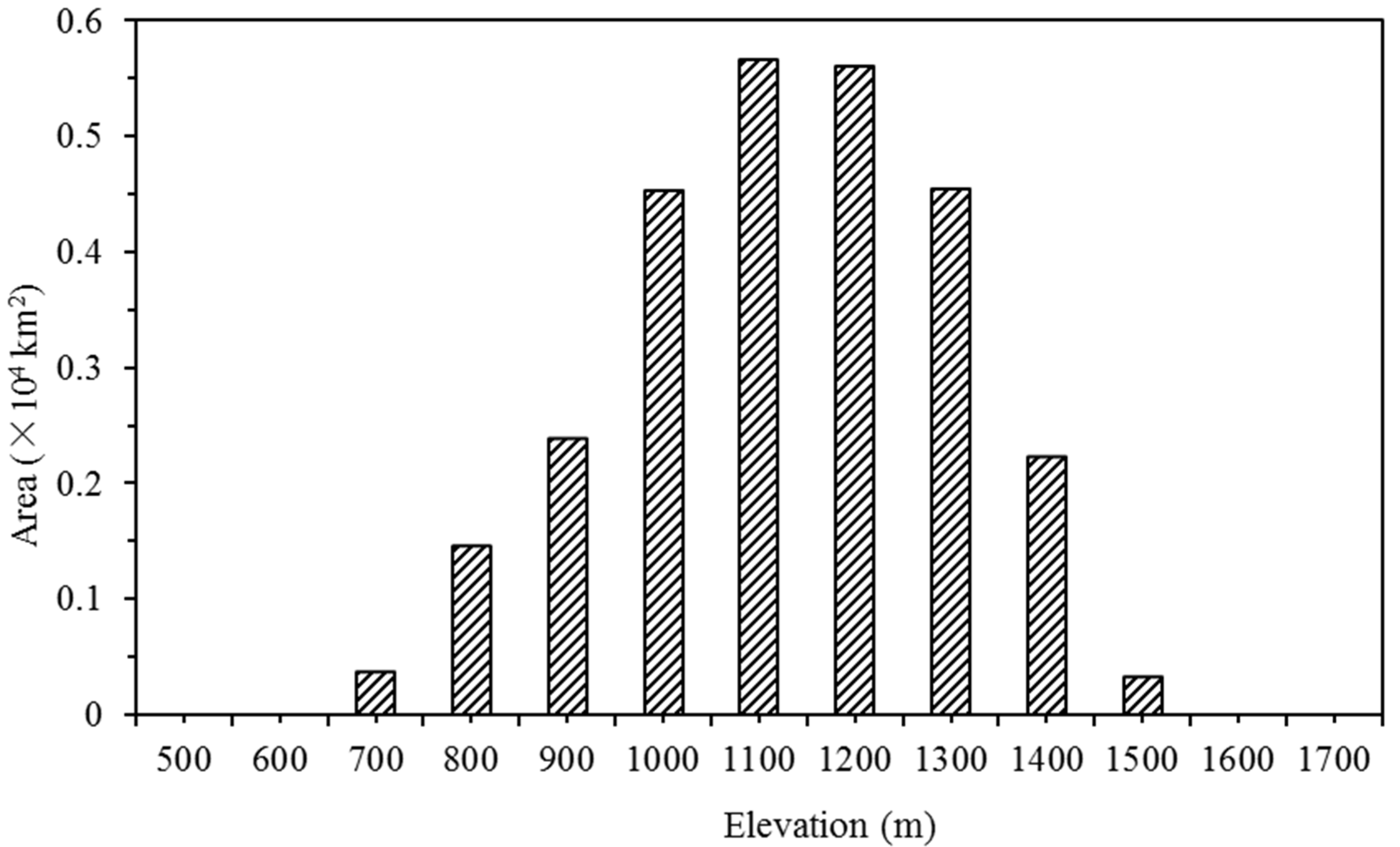 Forests 08 00034 g008