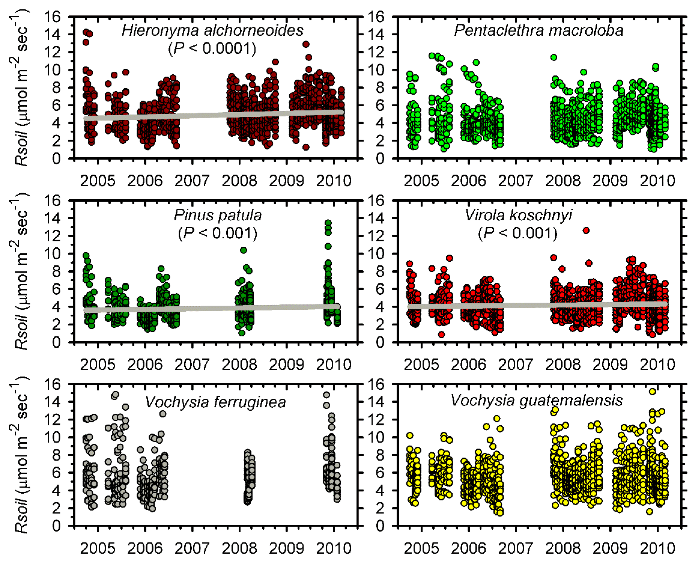 Forests 08 00040 g004