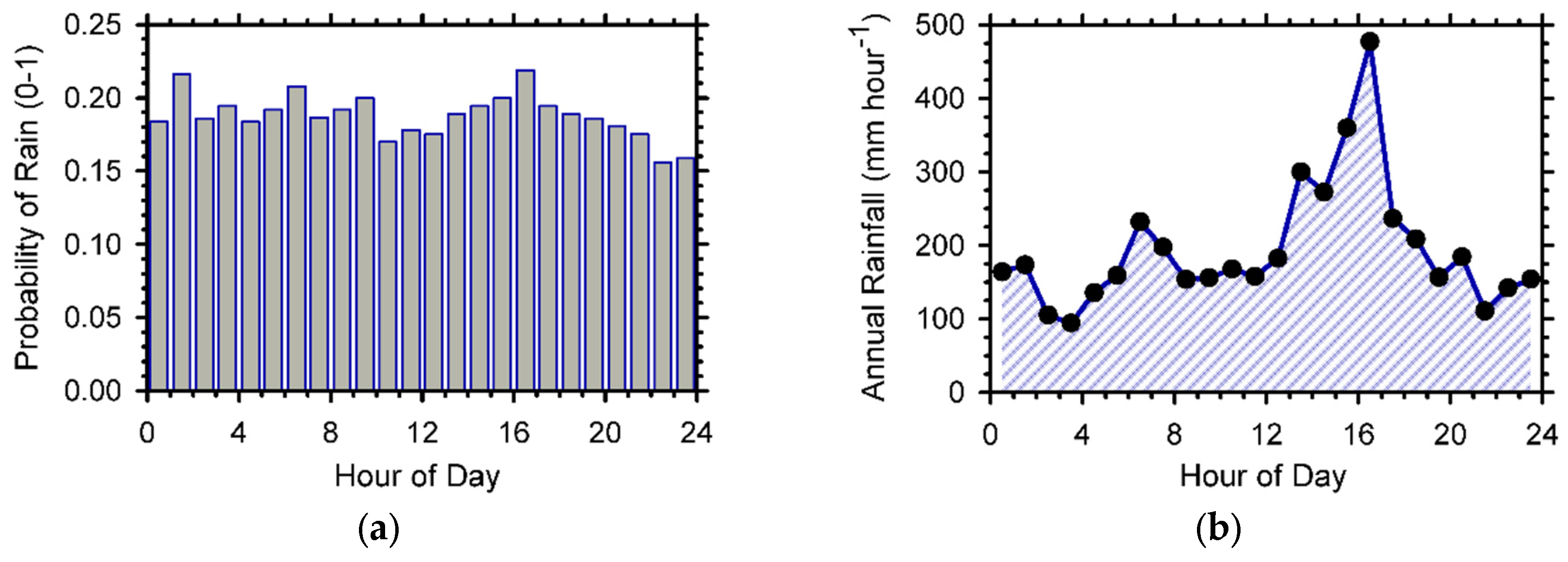 Forests 08 00040 g006