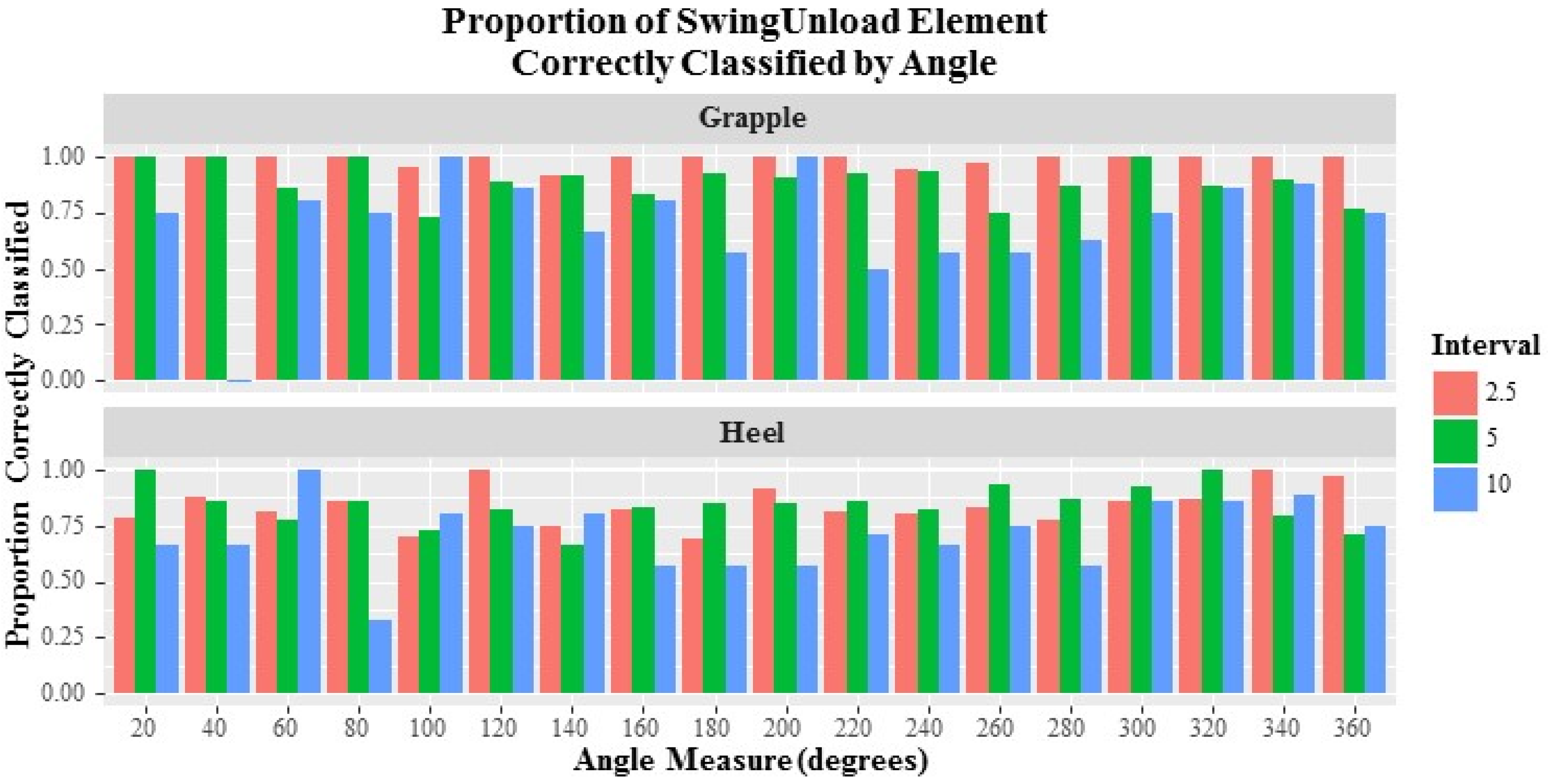 Forests 08 00044 g003 550