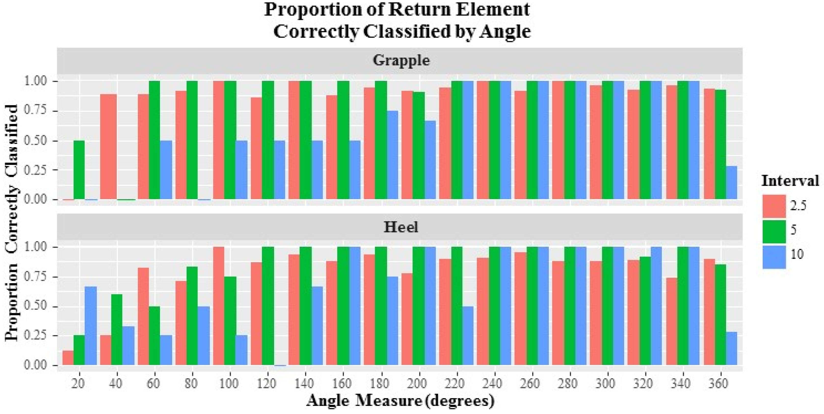 Forests 08 00044 g004 550