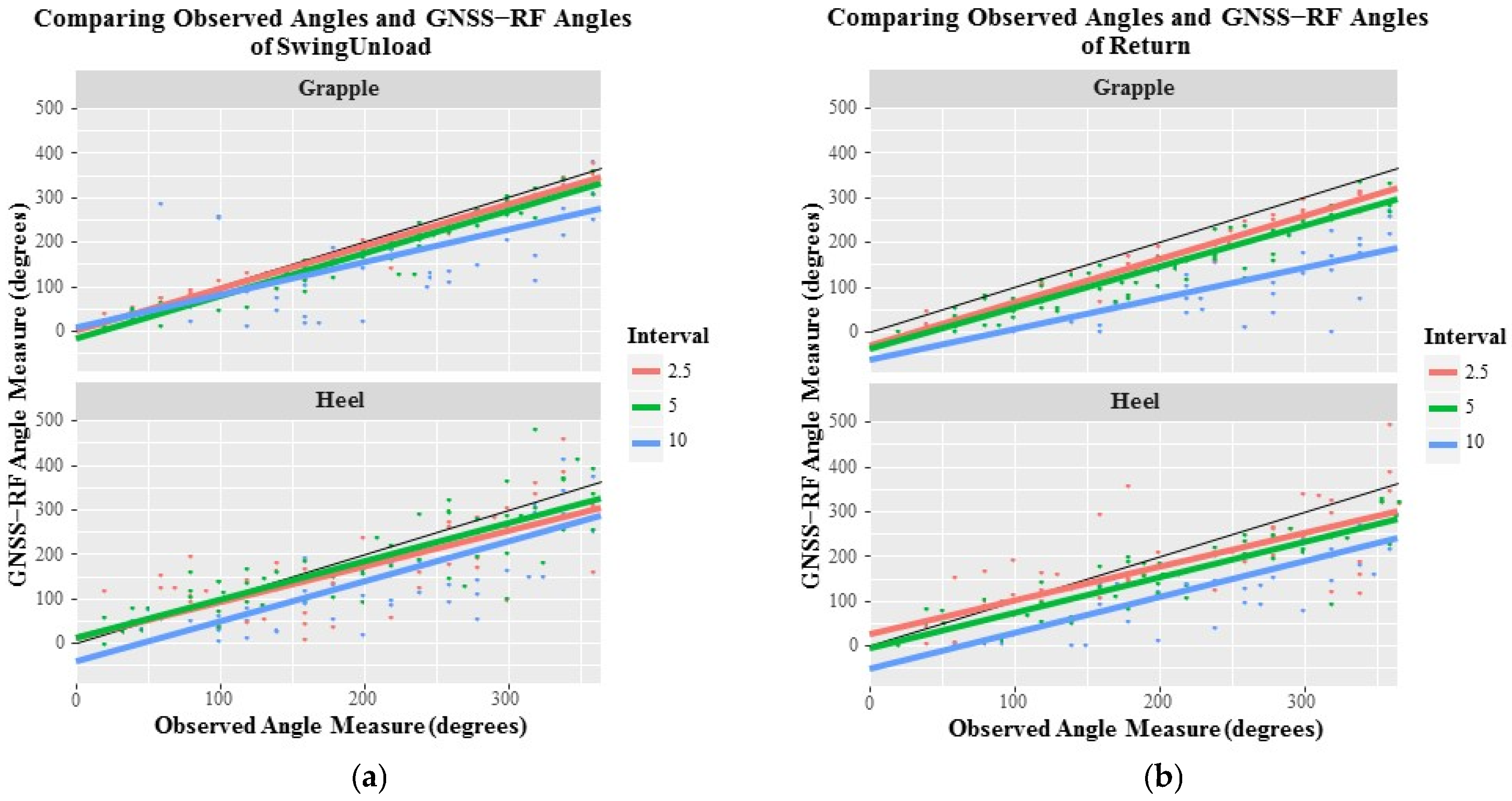 Forests 08 00044 g005 550