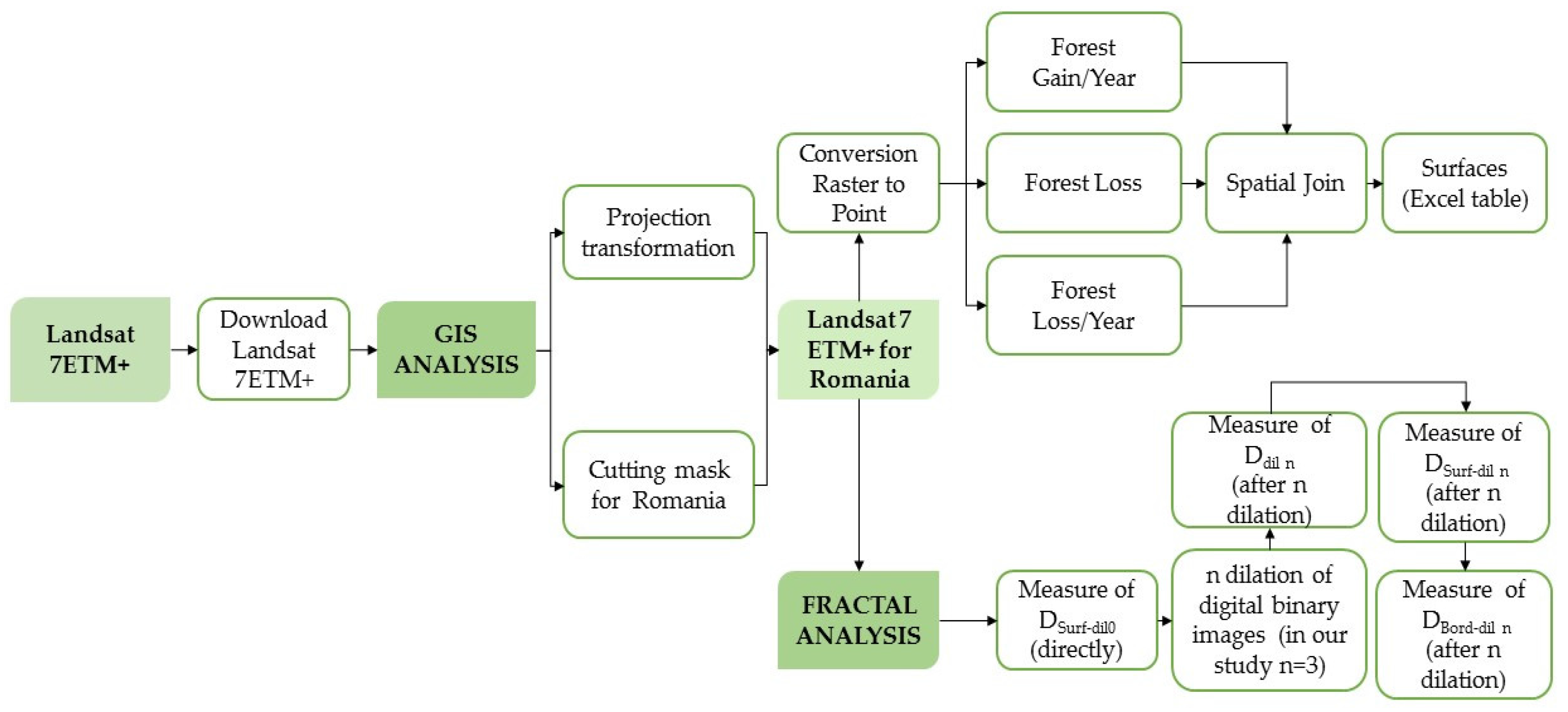 Forests 08 00054 g002