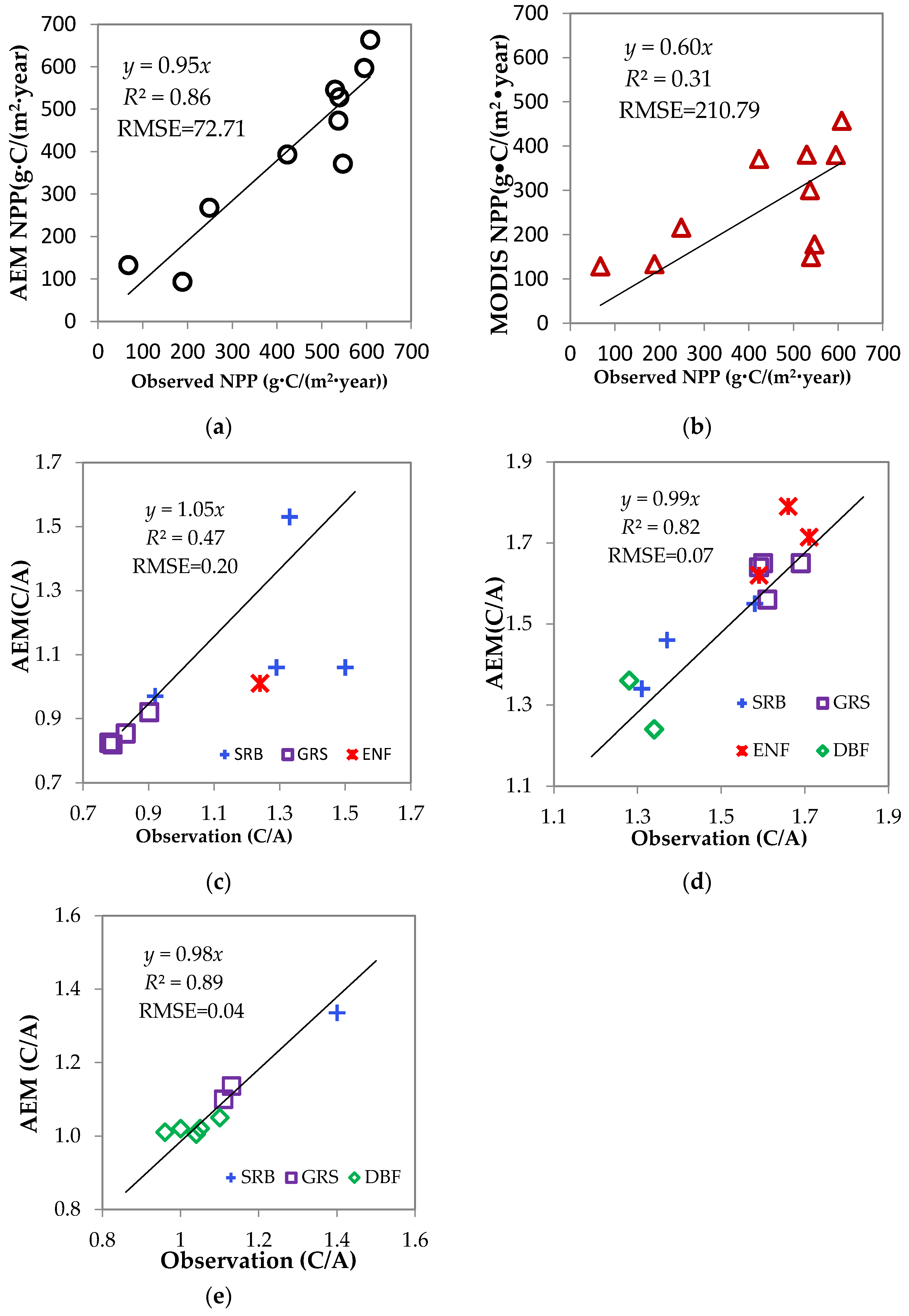 Forests 08 00060 g002