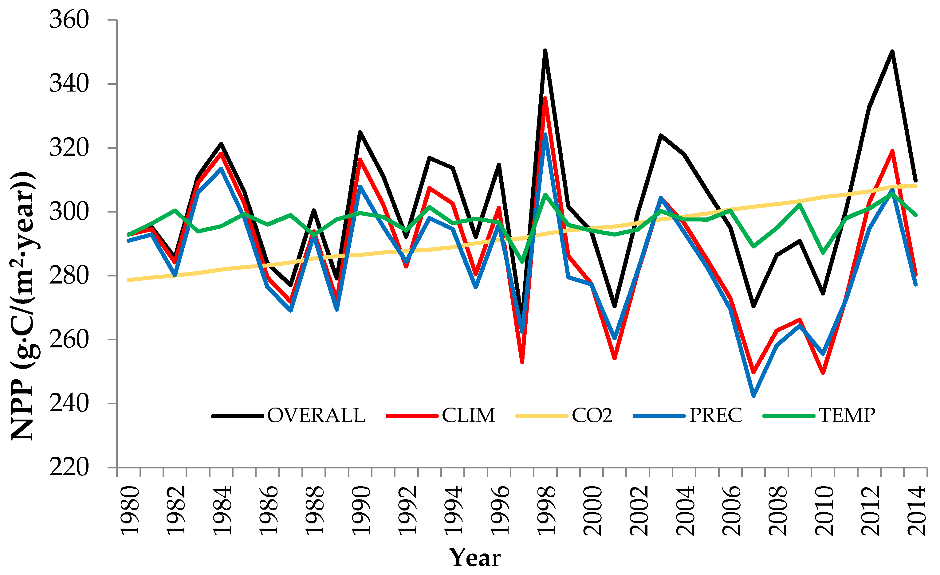 Forests 08 00060 g004