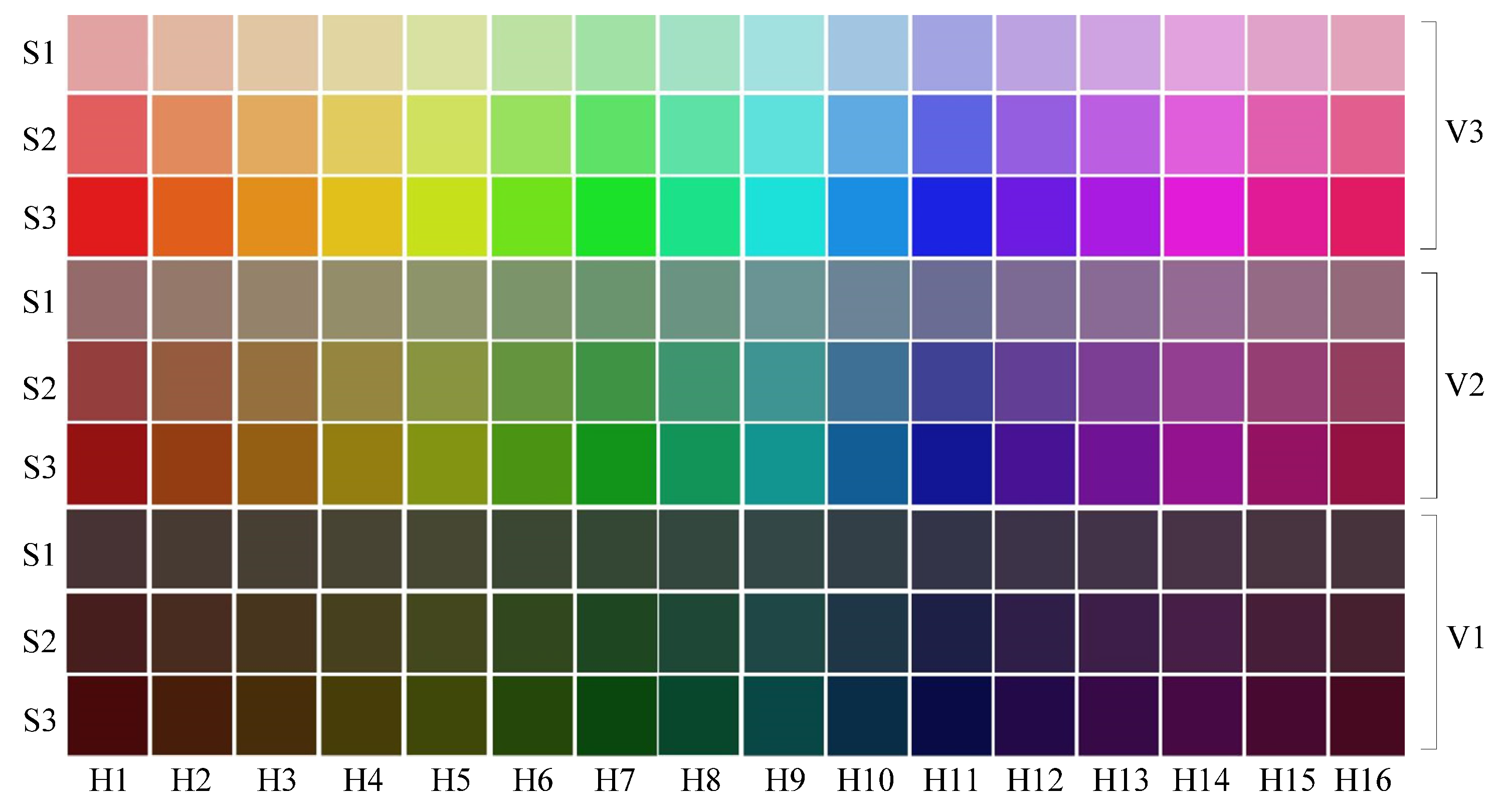 Forests | Free Full-Text | Relationship between Forest Color ...