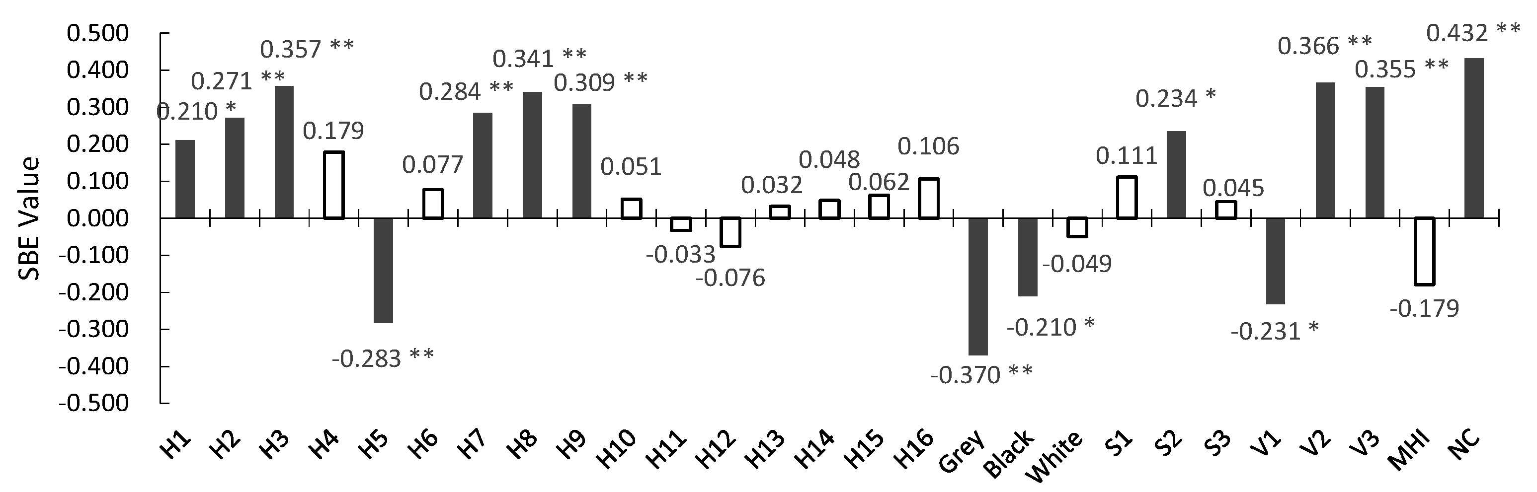 Forests 08 00063 g005 550