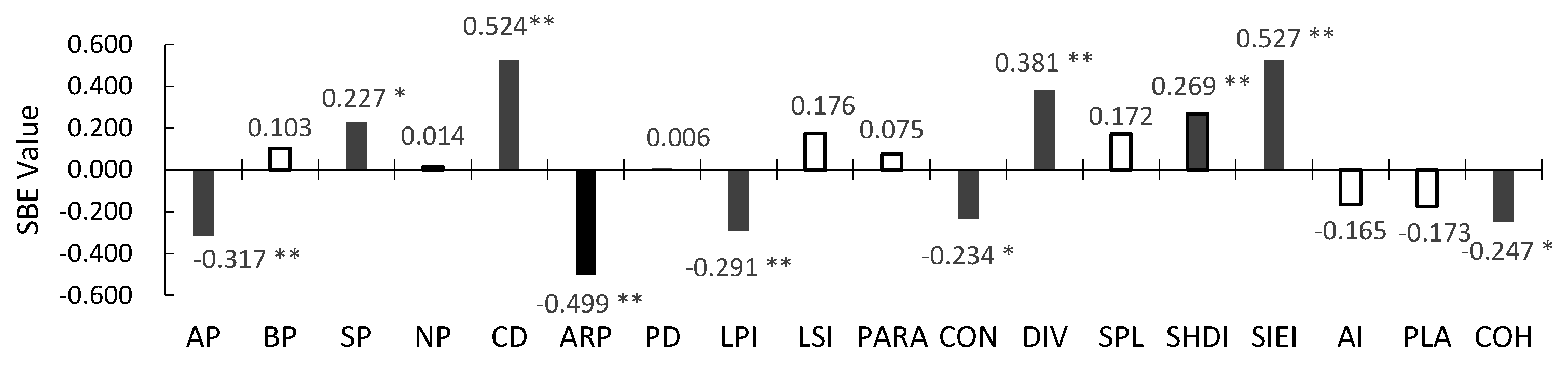 Forests 08 00063 g006 550