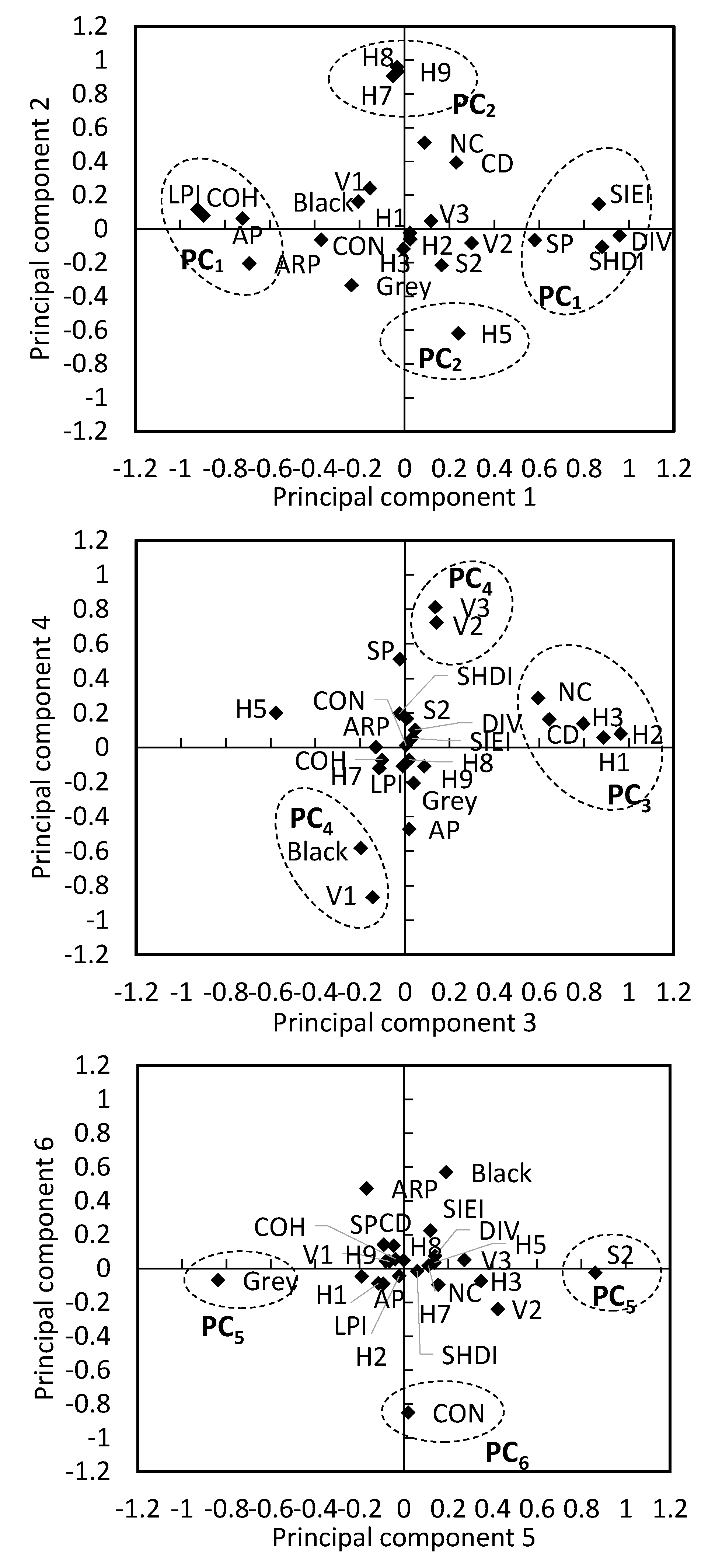 Forests 08 00063 g007 550
