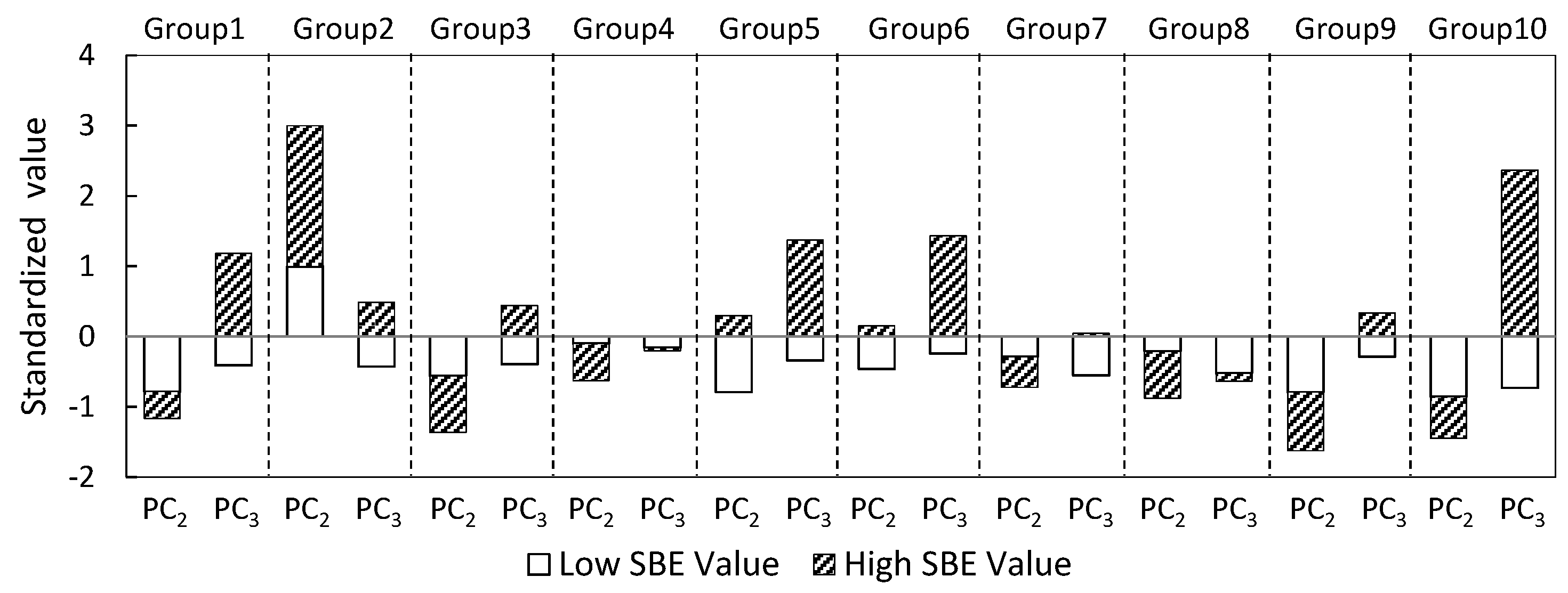 Forests 08 00063 g008 550