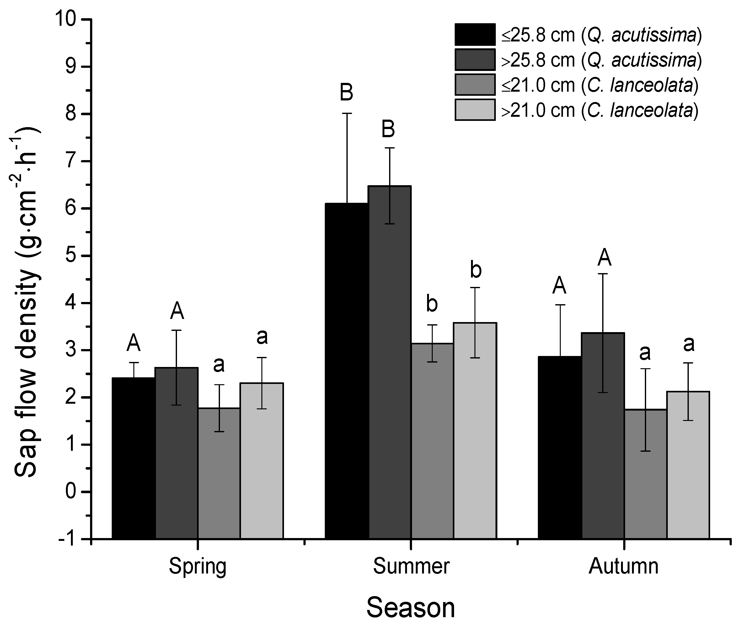 Forests 08 00074 g004