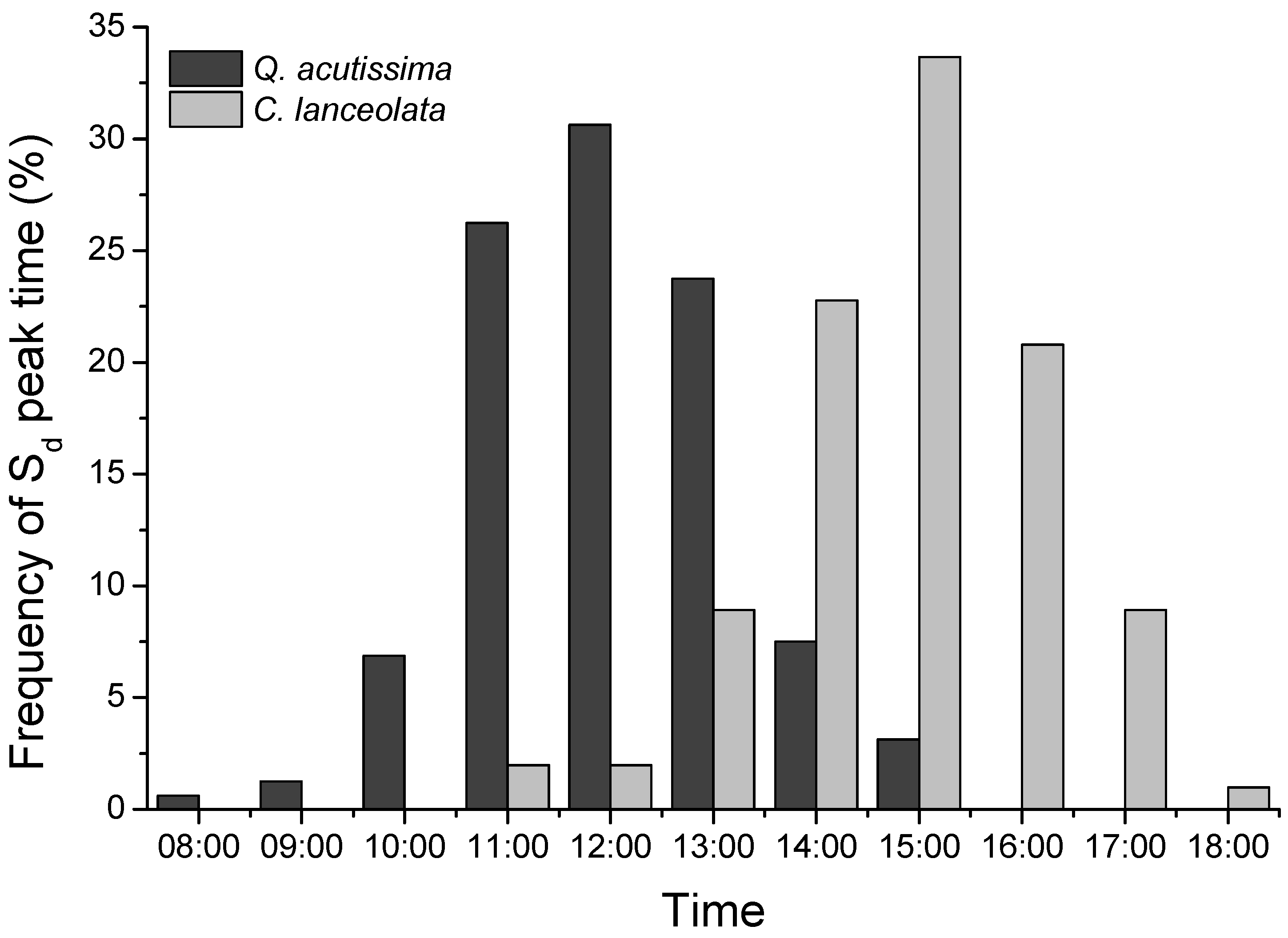 Forests 08 00074 g006