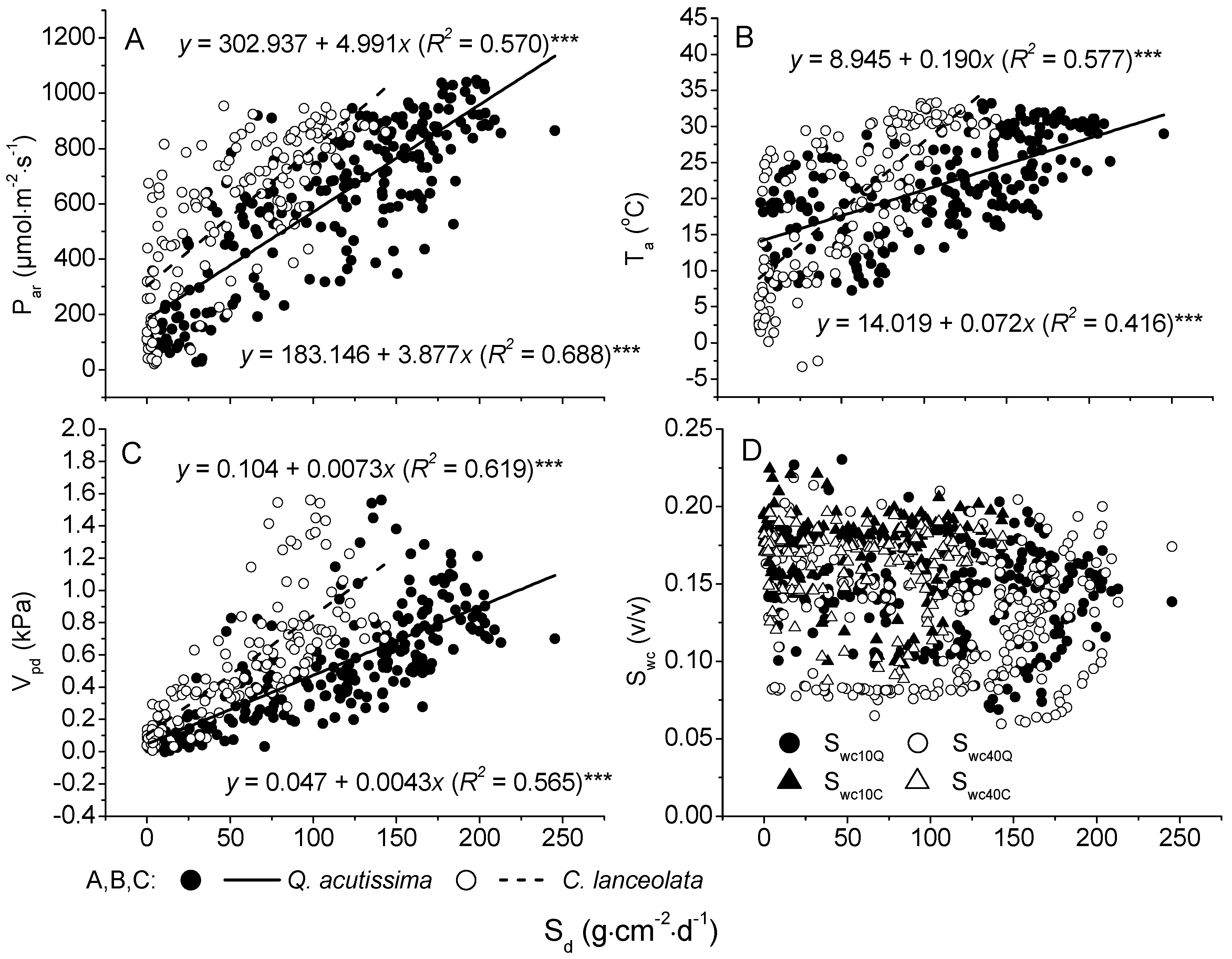 Forests 08 00074 g008